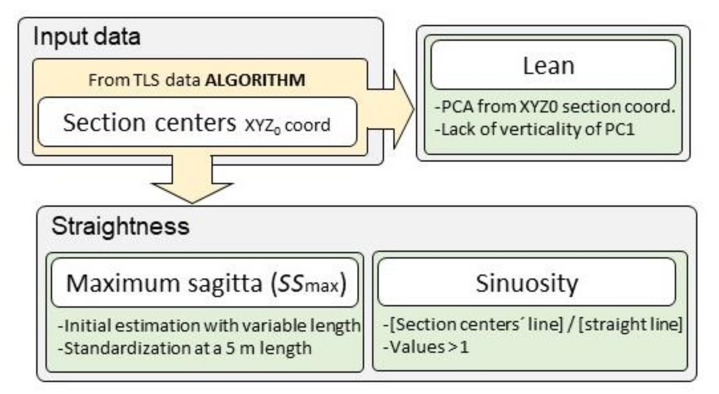 Forests 13 00431 g003