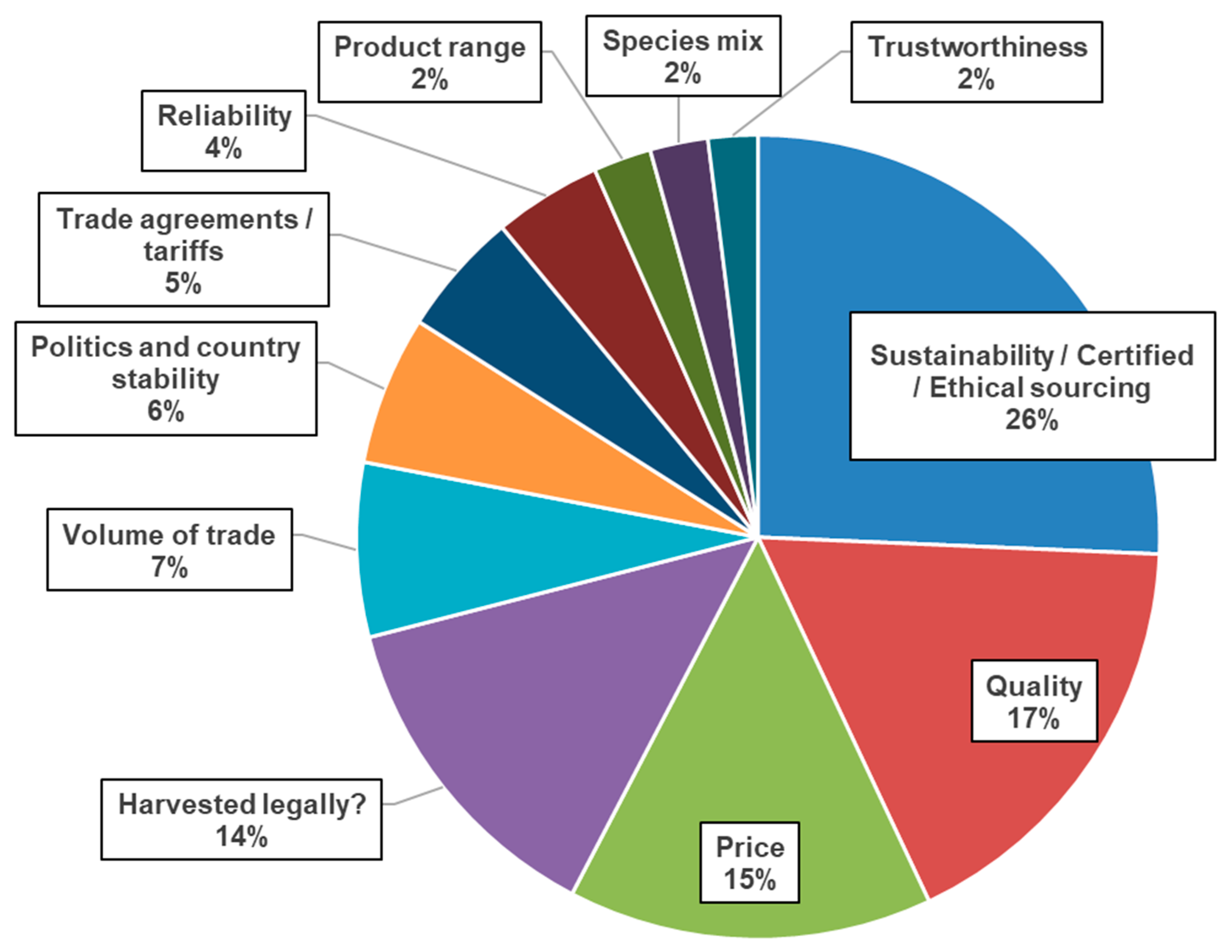 Forests 13 00432 g002