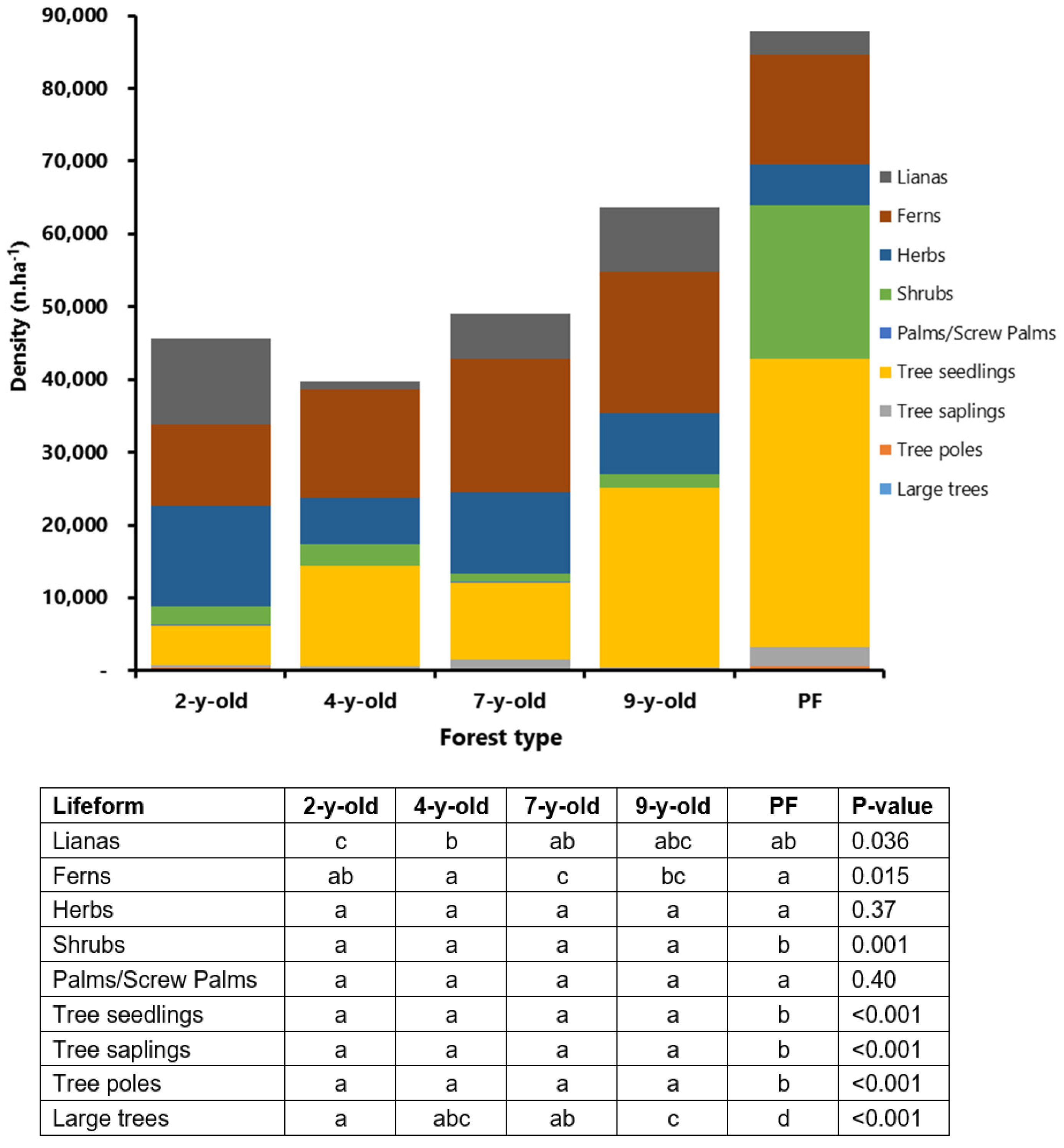 Forests 13 00434 g005 Forests 13 00434 g005