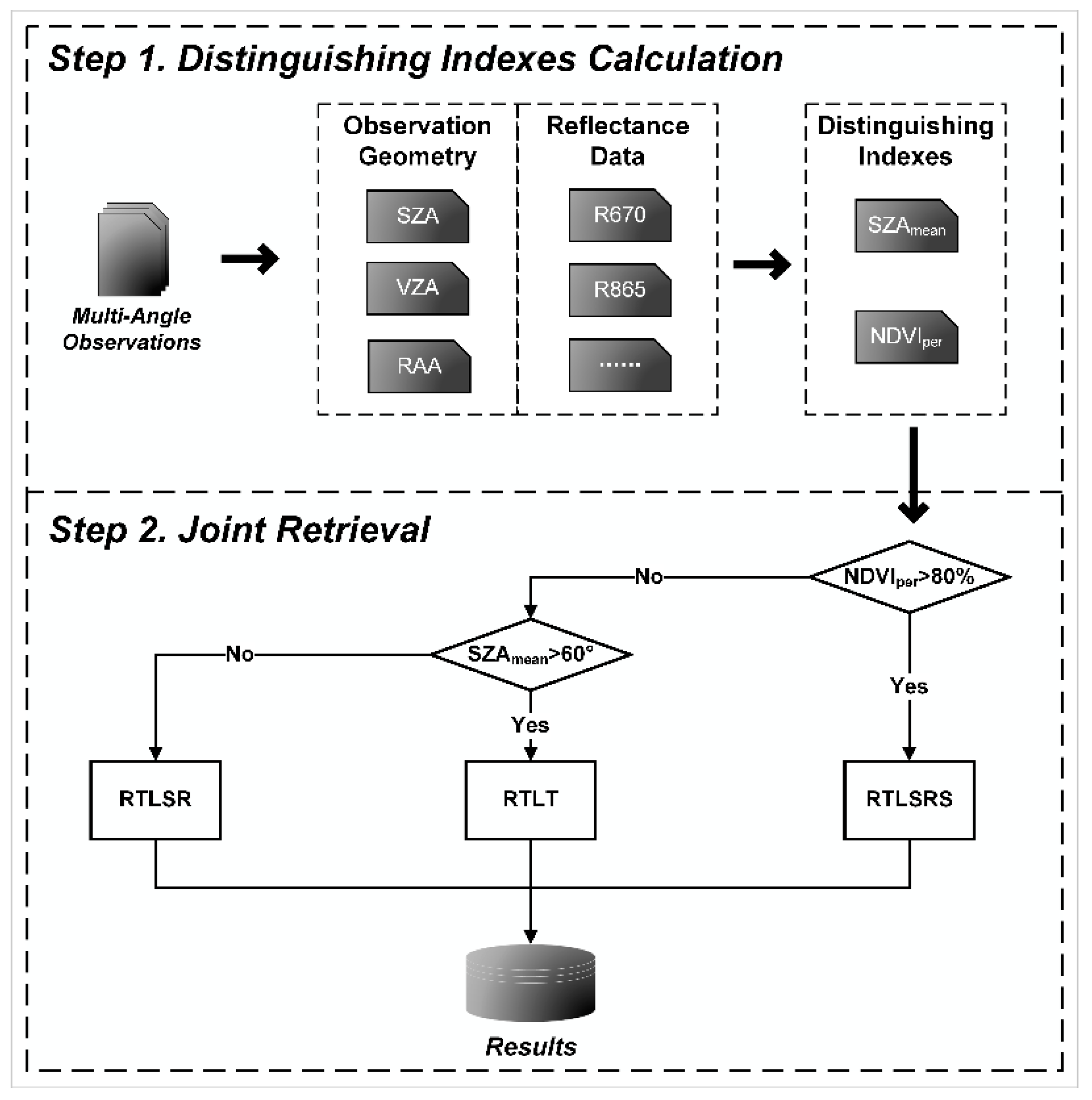 Forests 13 00435 g002