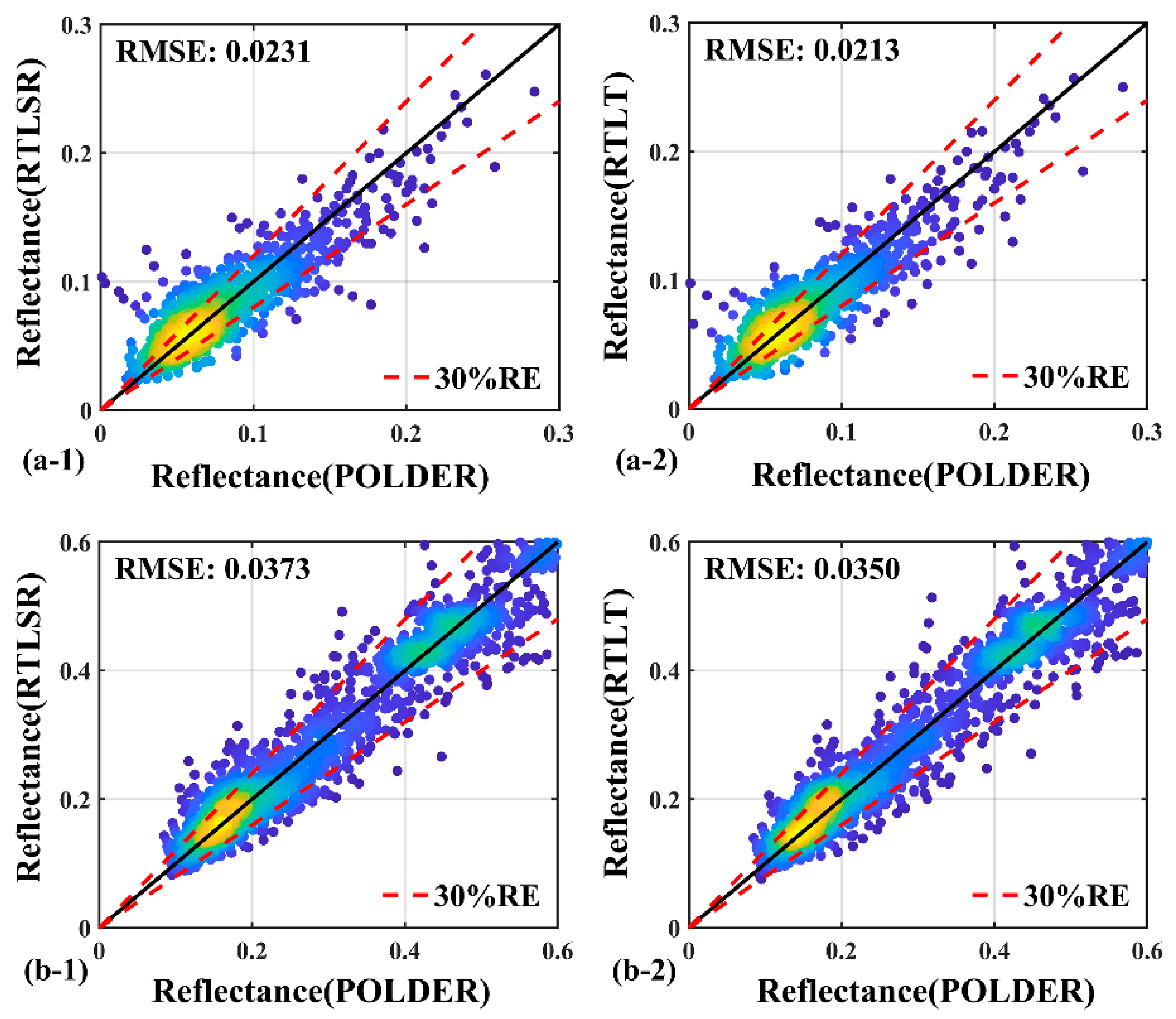 Forests 13 00435 g006