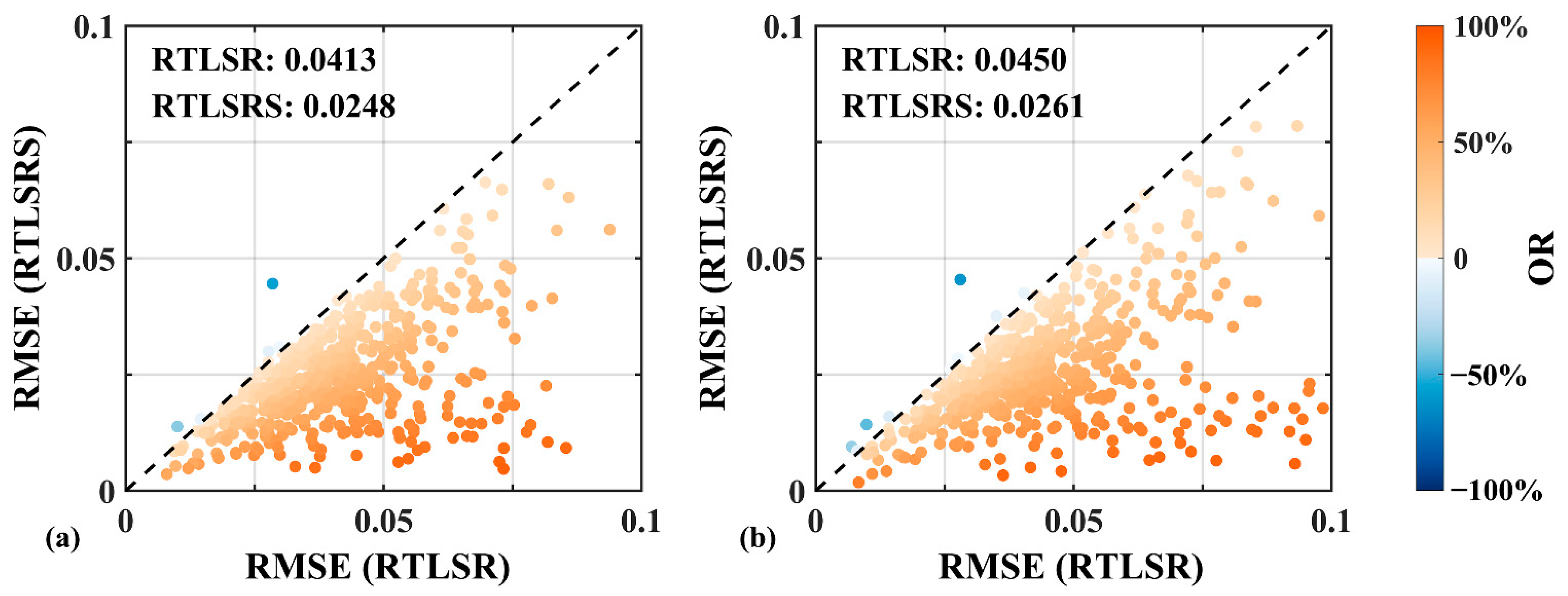 Forests 13 00435 g007