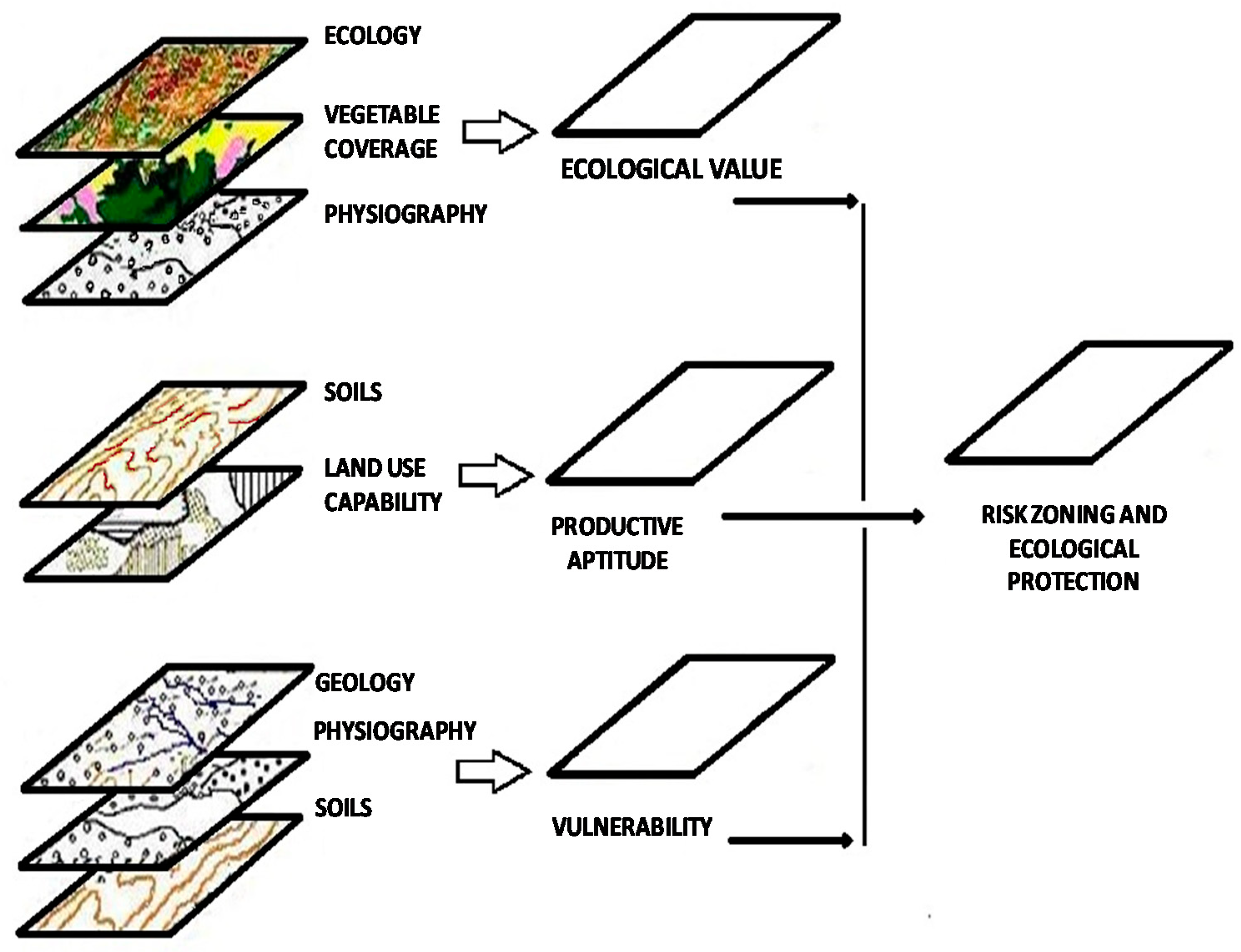 Forests 13 00436 g002 Forests 13 00436 g002