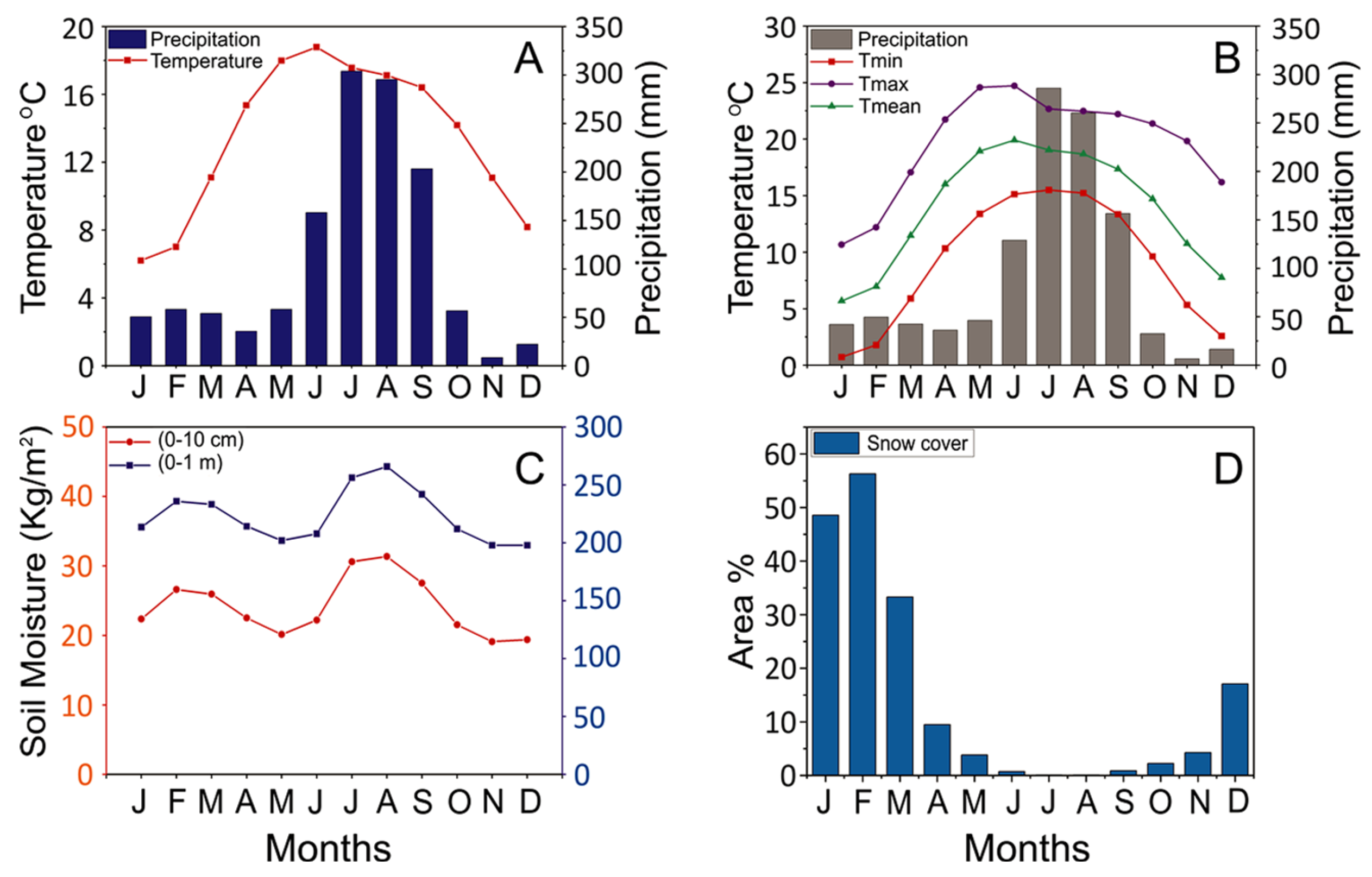 Forests 13 00437 g003 550