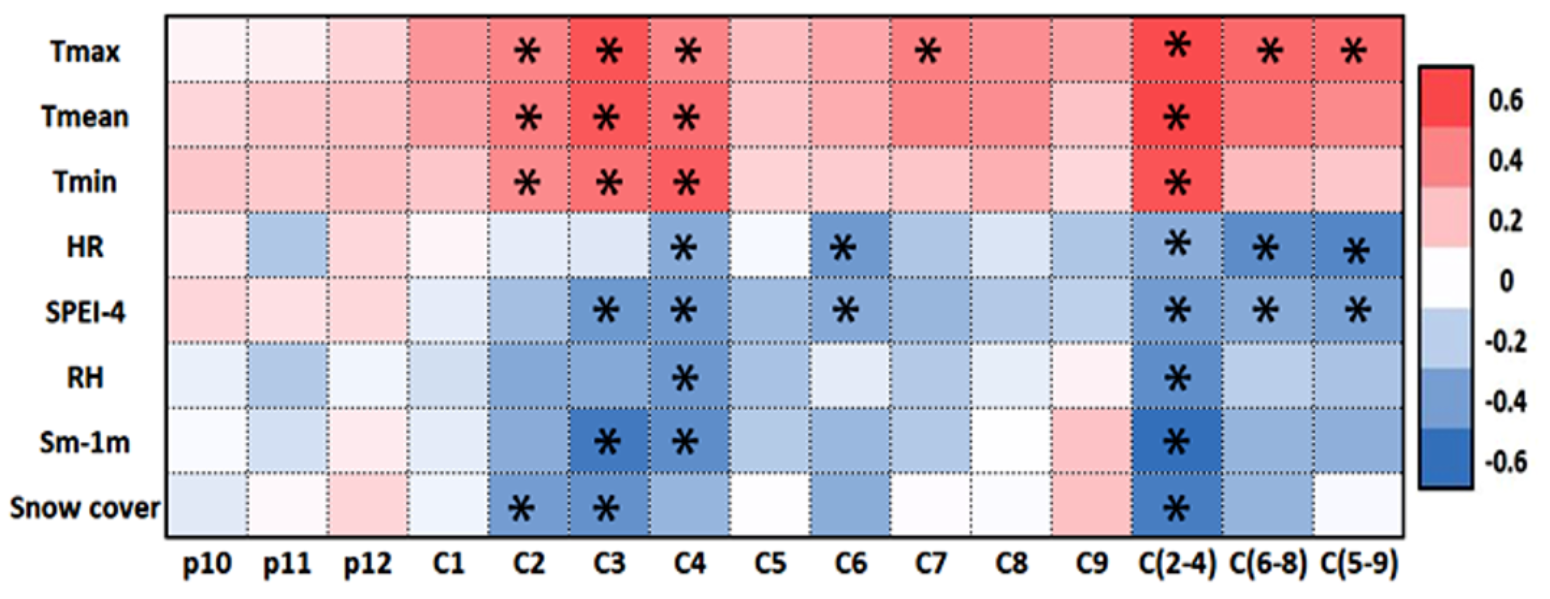 Forests 13 00437 g005 550