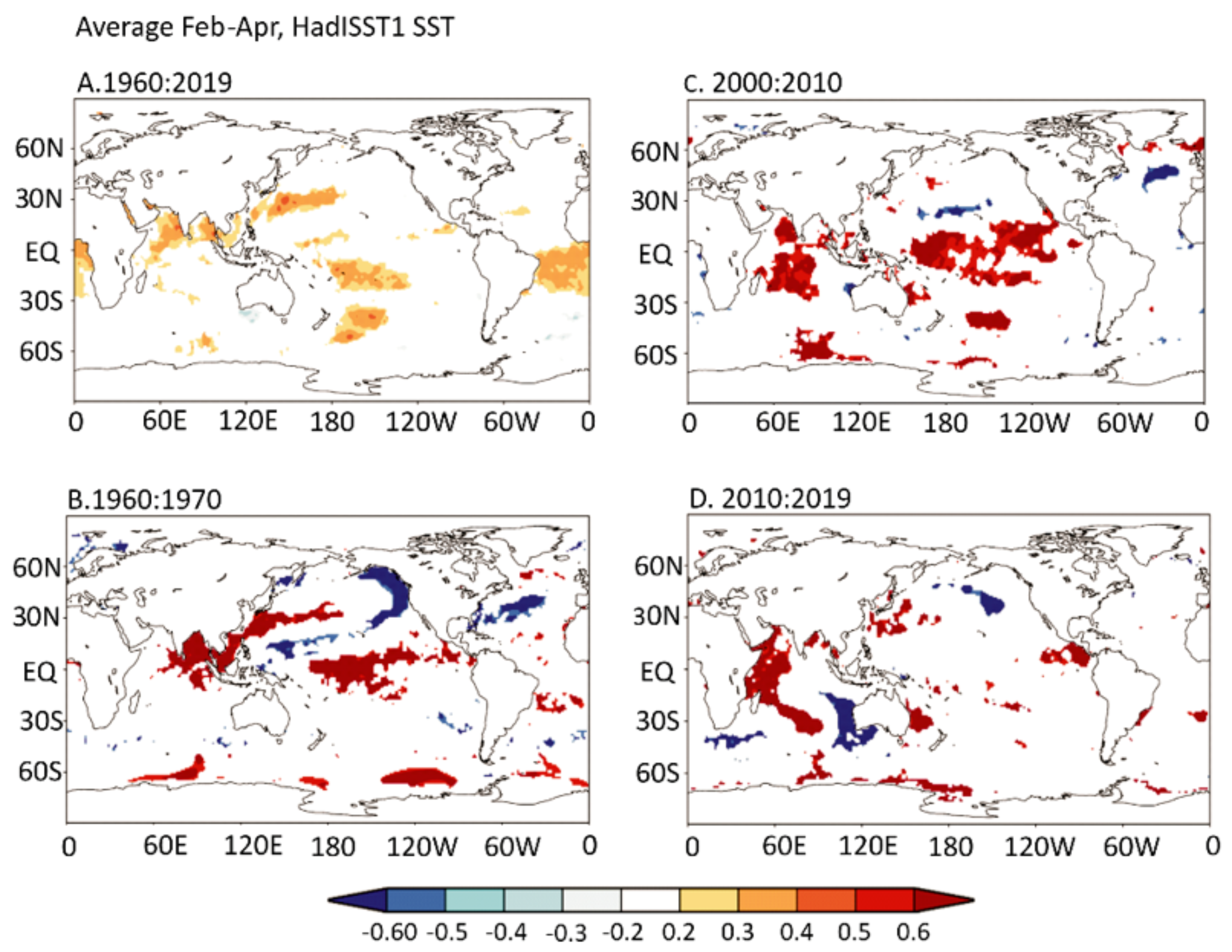 Forests 13 00437 g007 550