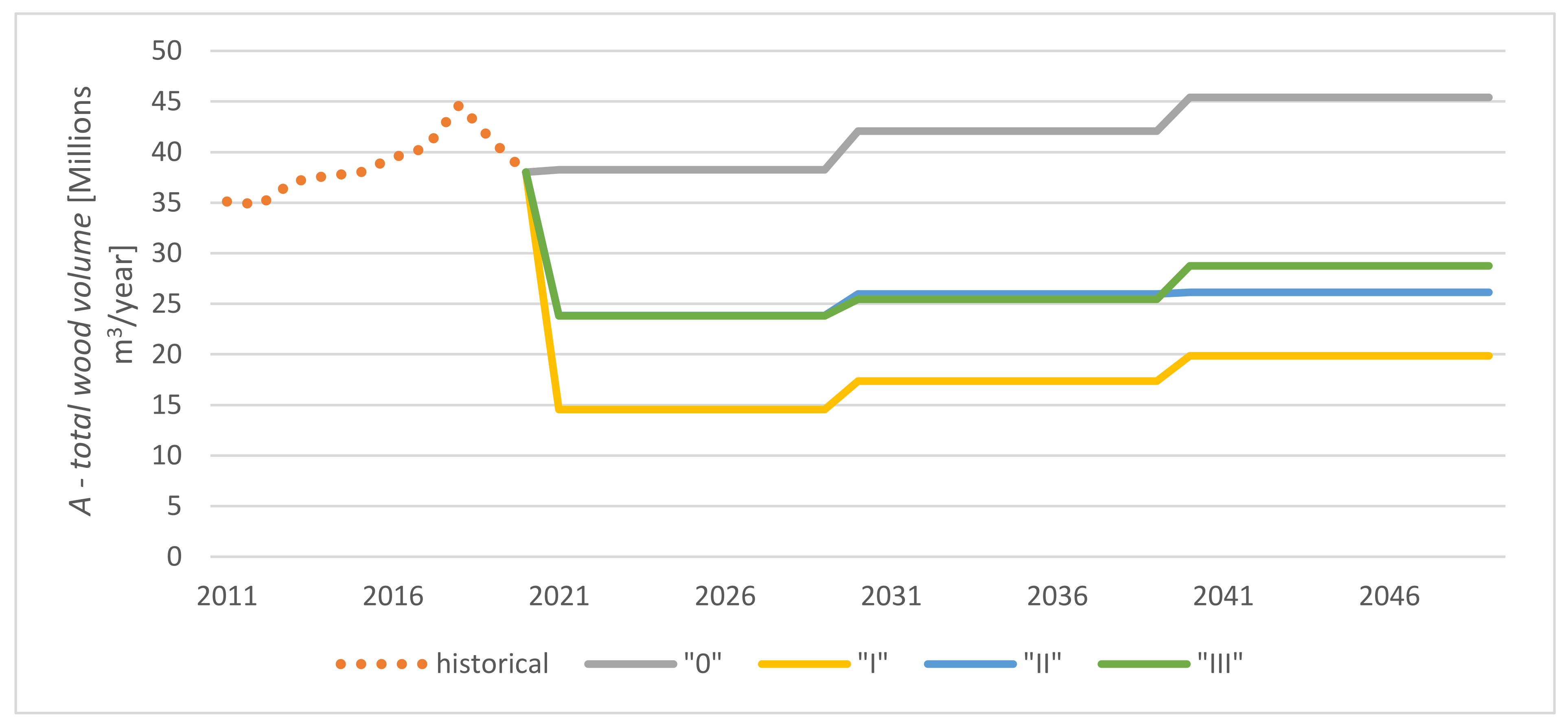 Forests 13 00438 g001 Forests 13 00438 g001