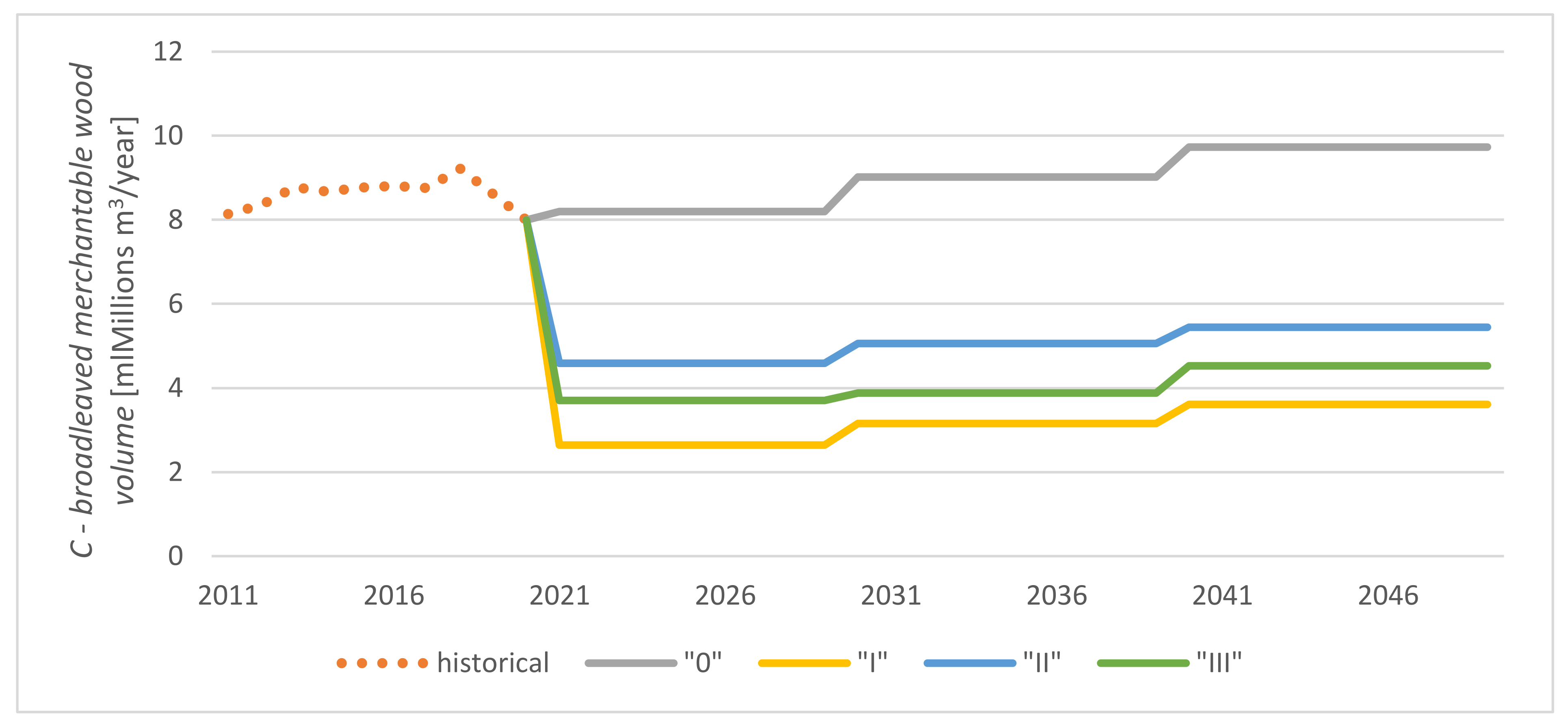 Forests 13 00438 g003 Forests 13 00438 g003