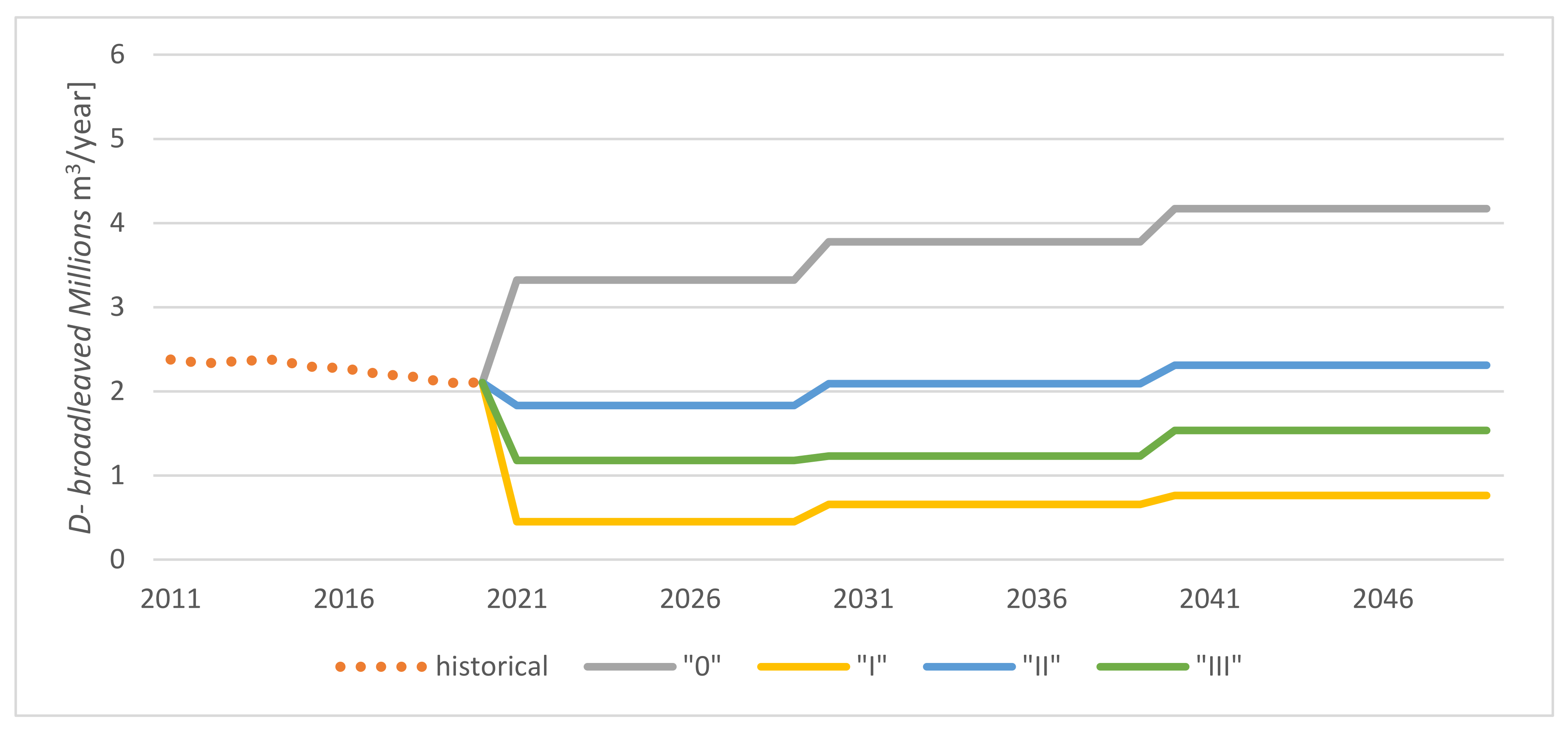 Forests 13 00438 g004 Forests 13 00438 g004