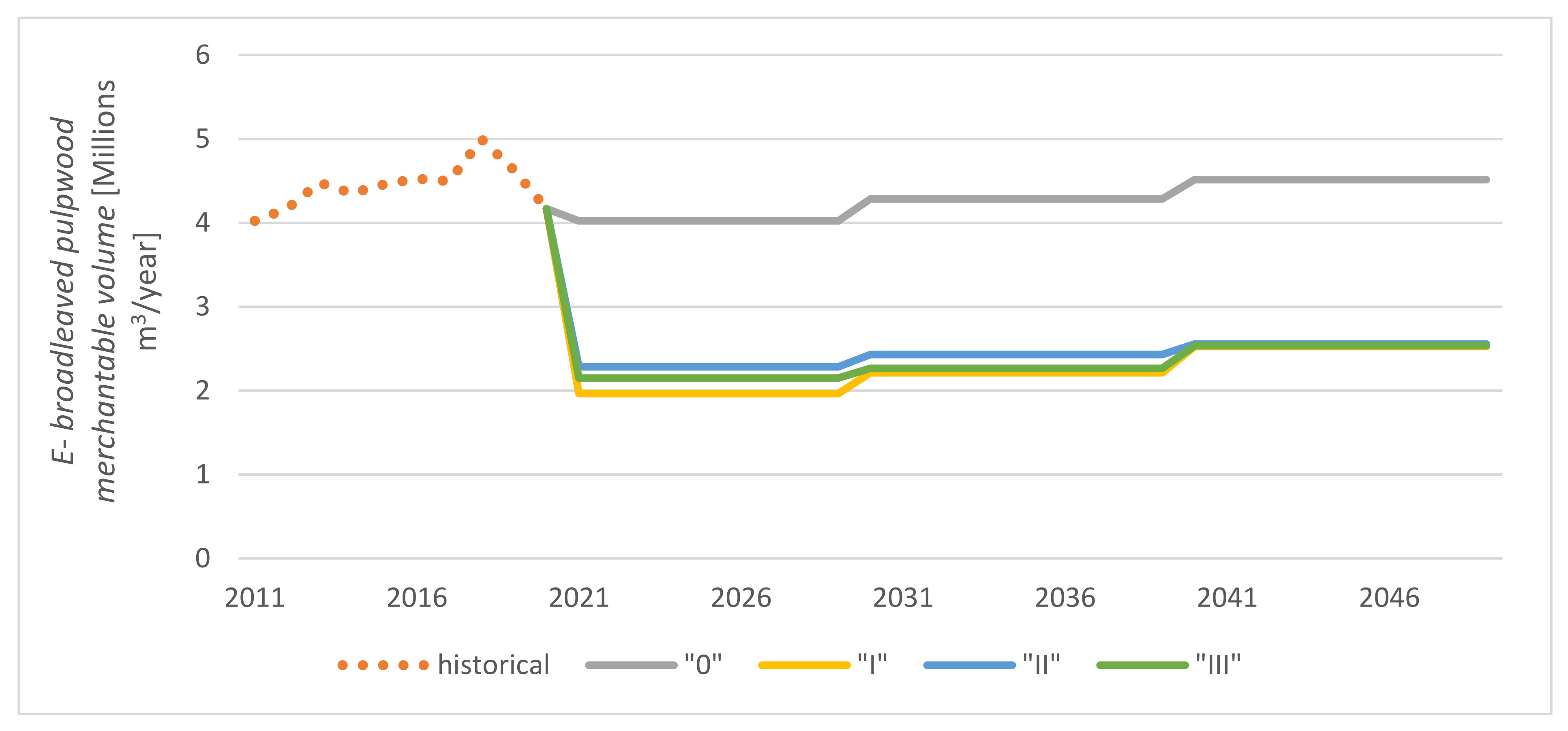 Forests 13 00438 g005 Forests 13 00438 g005