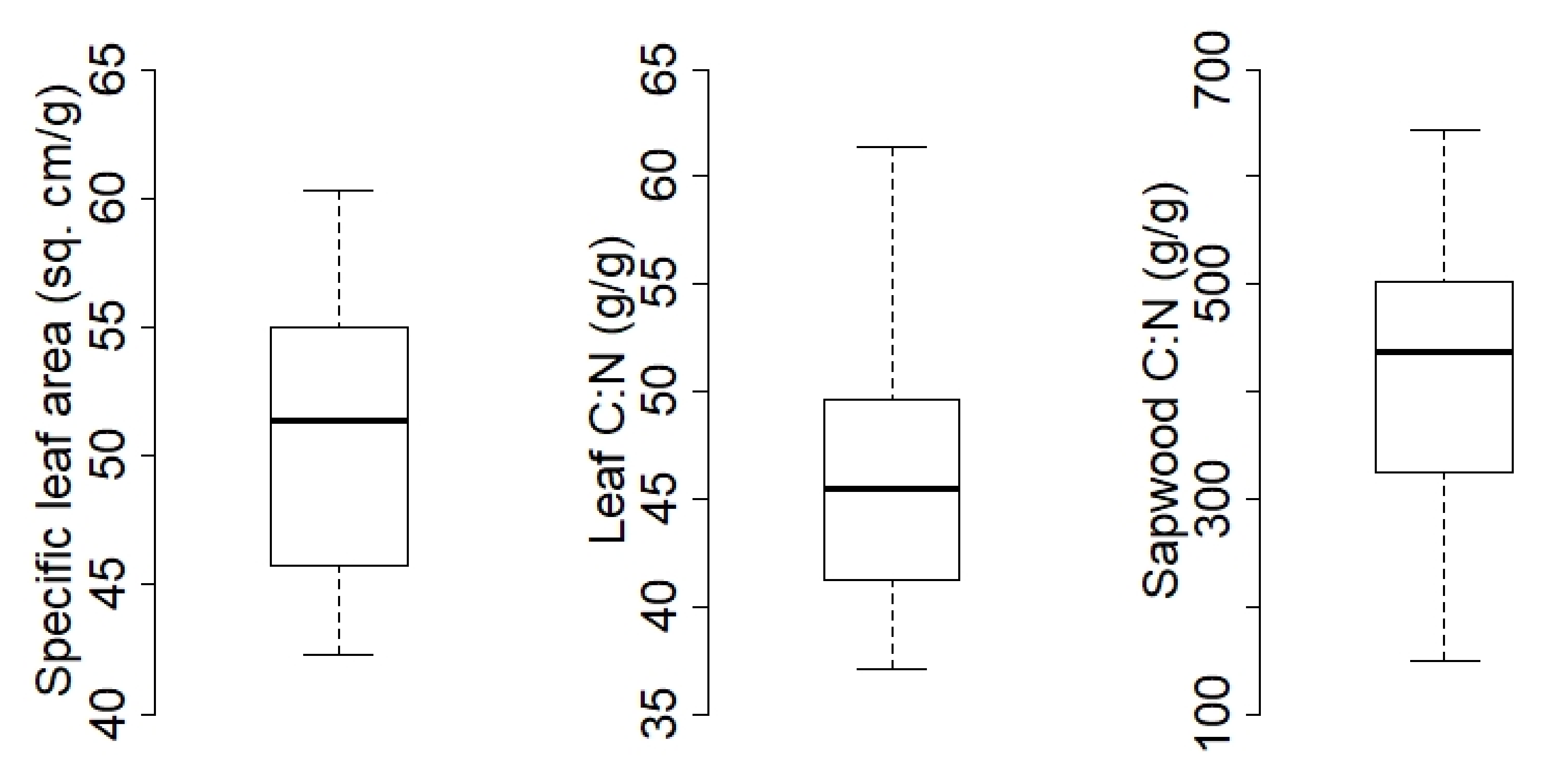 Forests 13 00446 g002 Forests 13 00446 g002