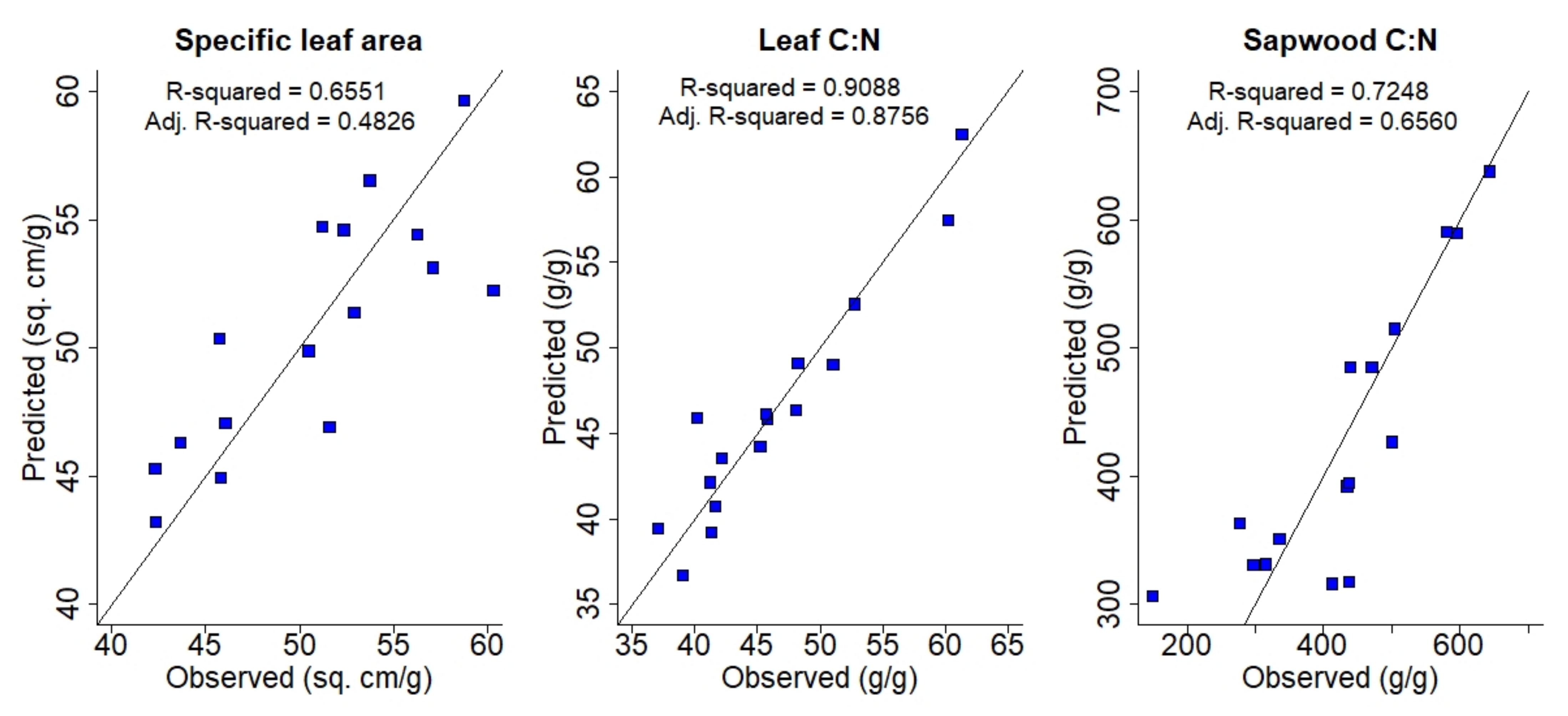Forests 13 00446 g003 Forests 13 00446 g003