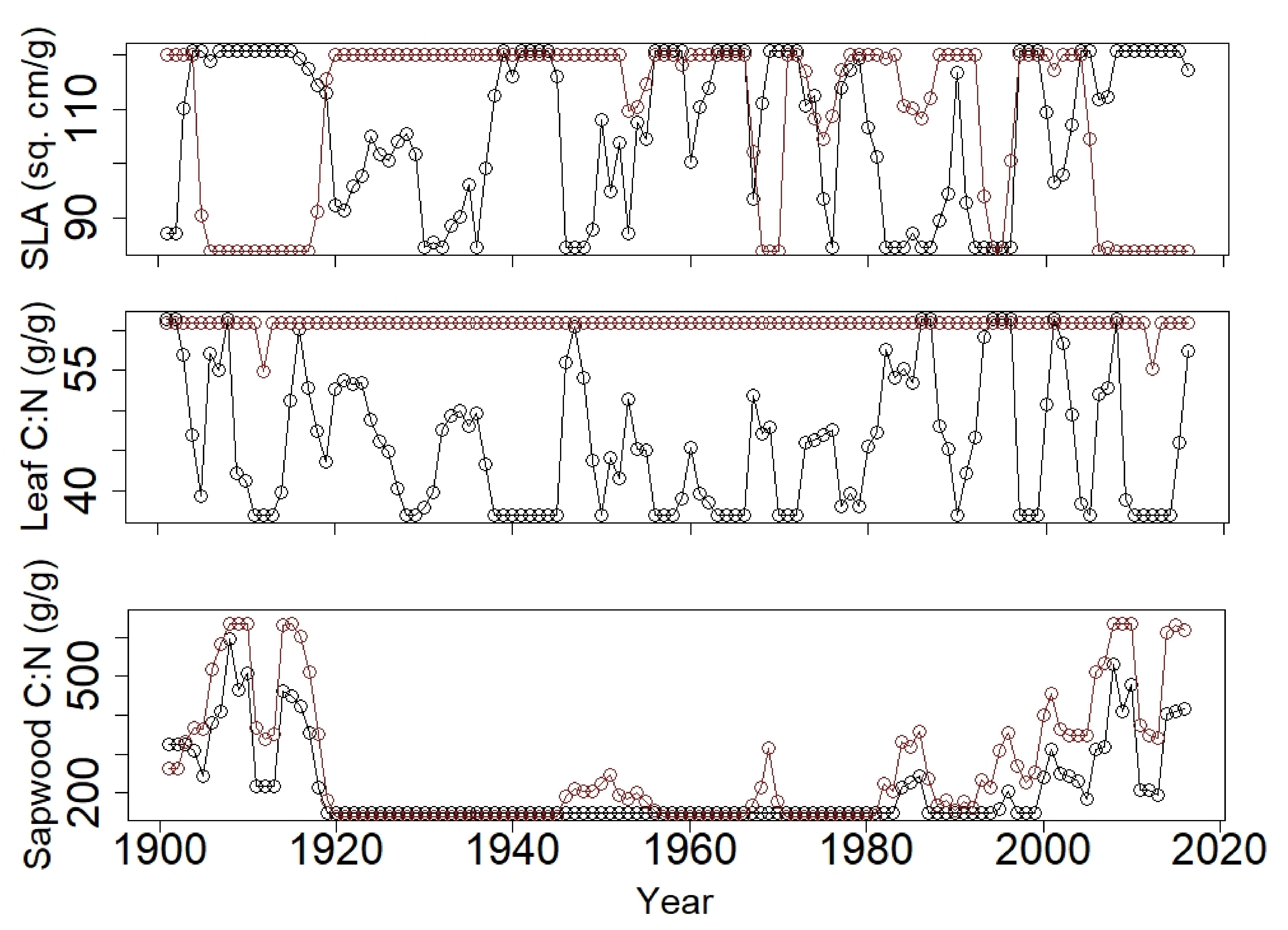 Forests 13 00446 g005 Forests 13 00446 g005