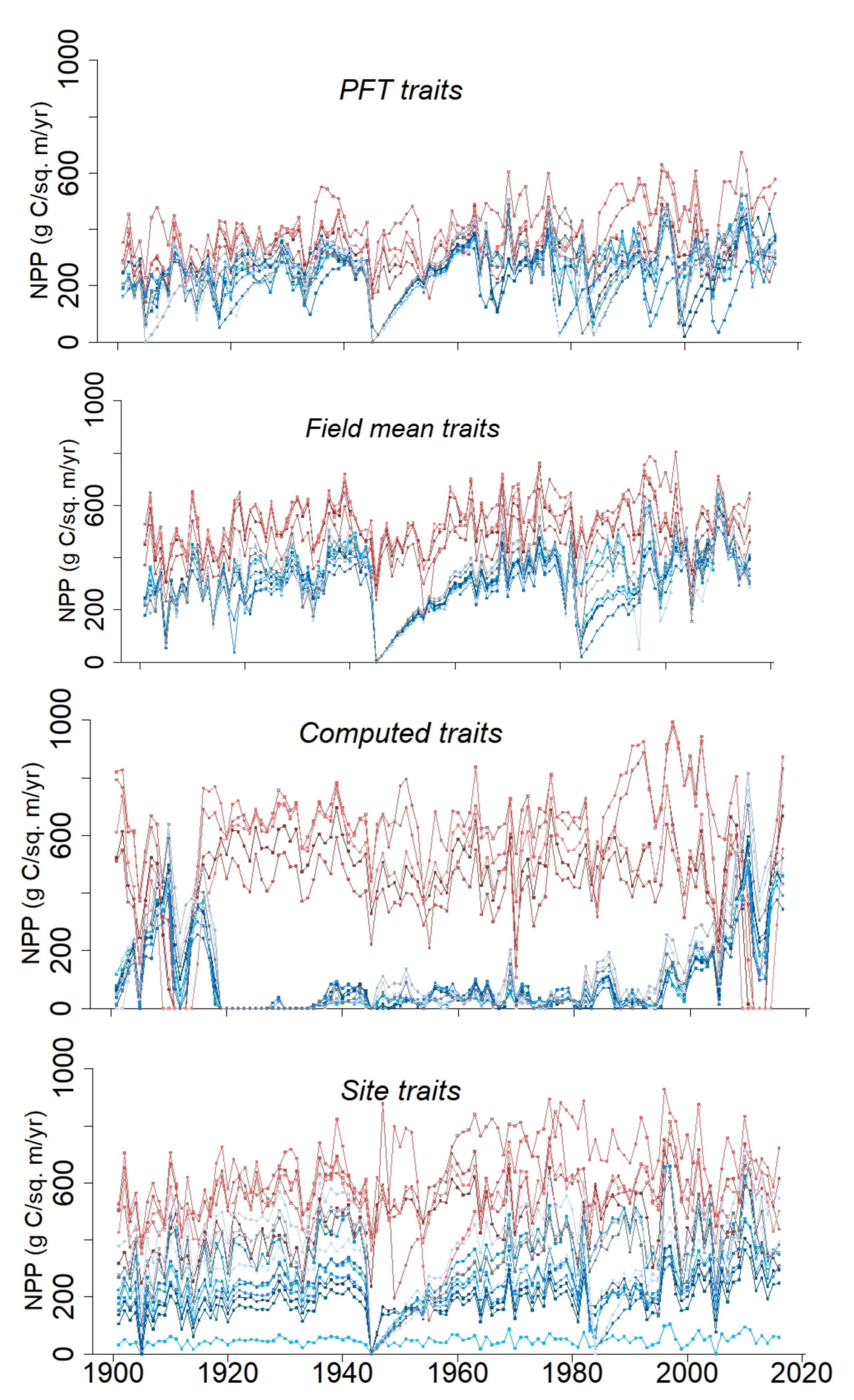 Forests 13 00446 g007 Forests 13 00446 g007