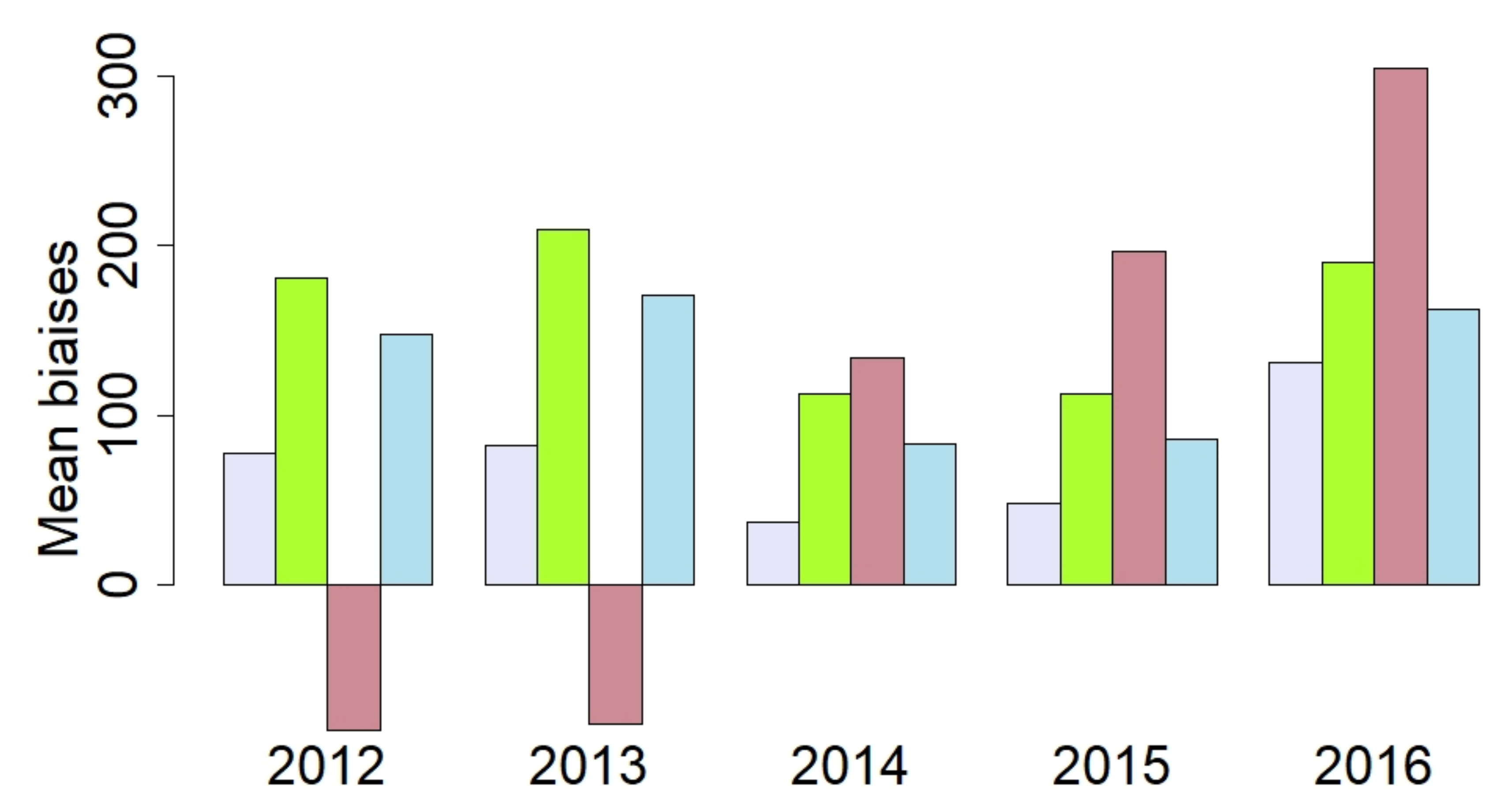 Forests 13 00446 g010b Forests 13 00446 g010b