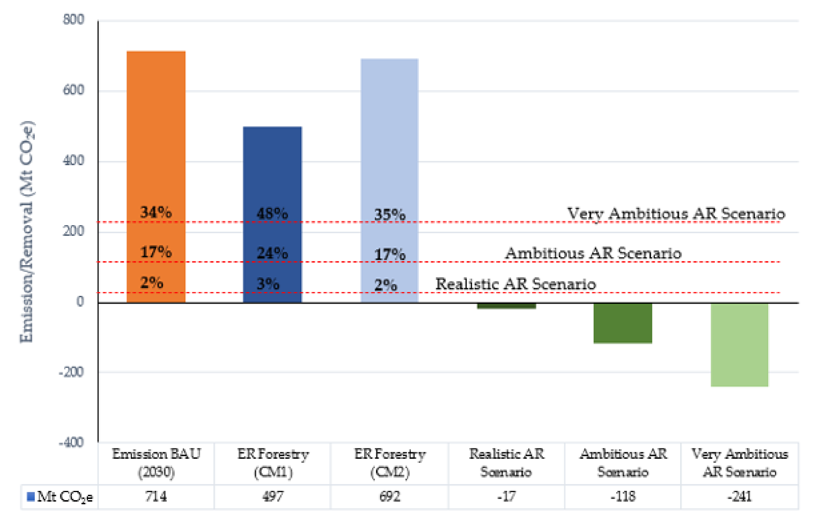 Forests 13 00447 g005