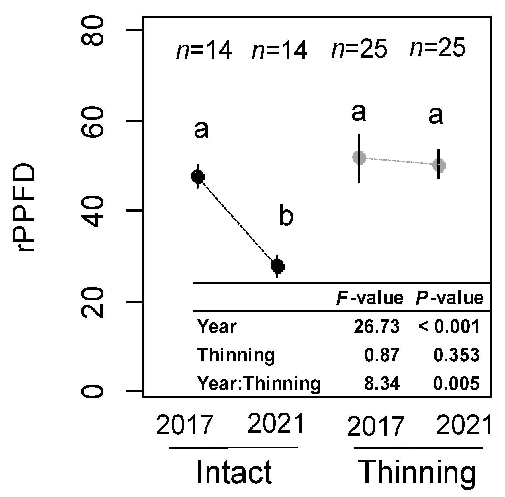 Forests 13 00449 g001 Forests 13 00449 g001