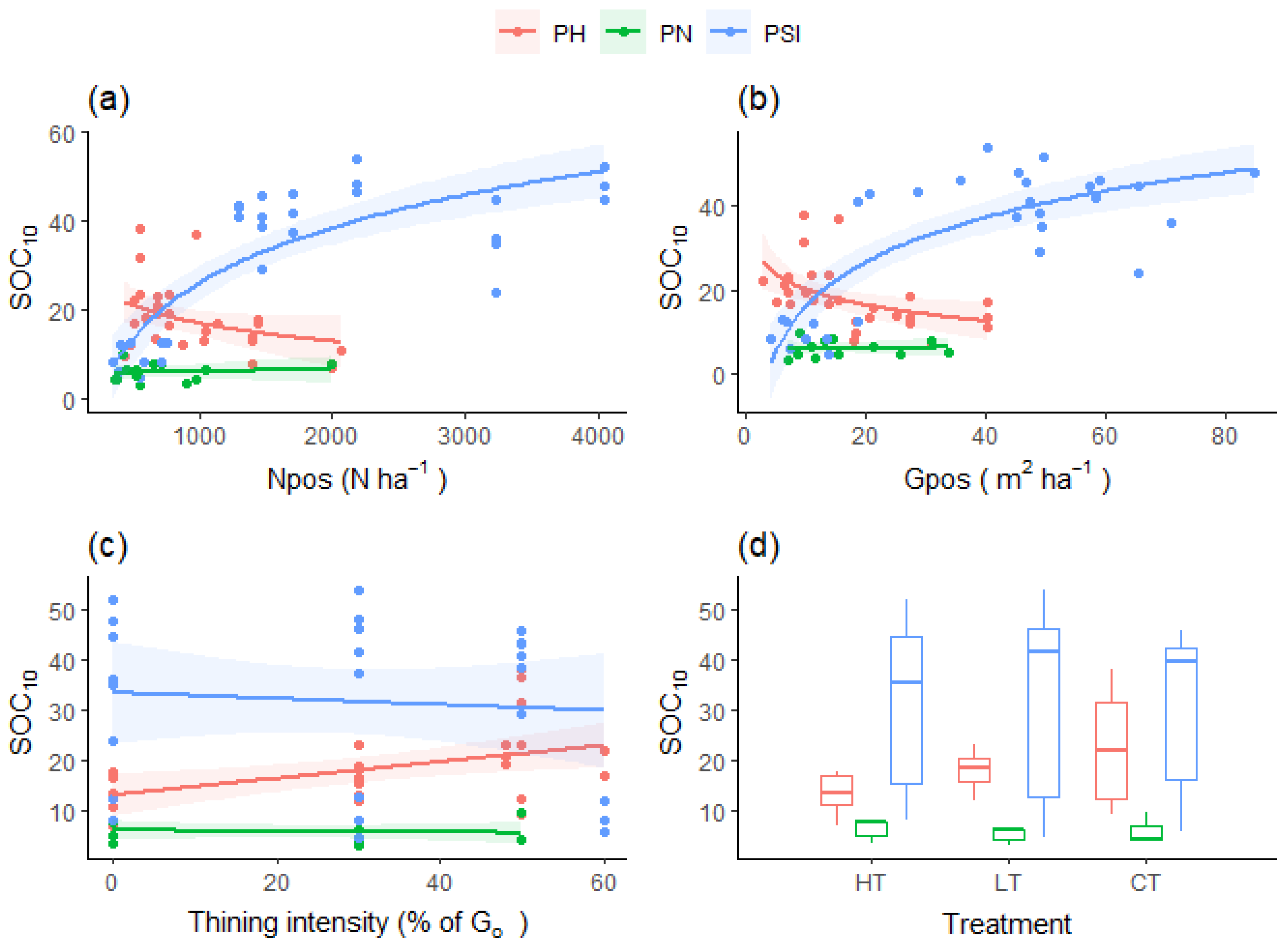 Forests 13 00450 g004 550