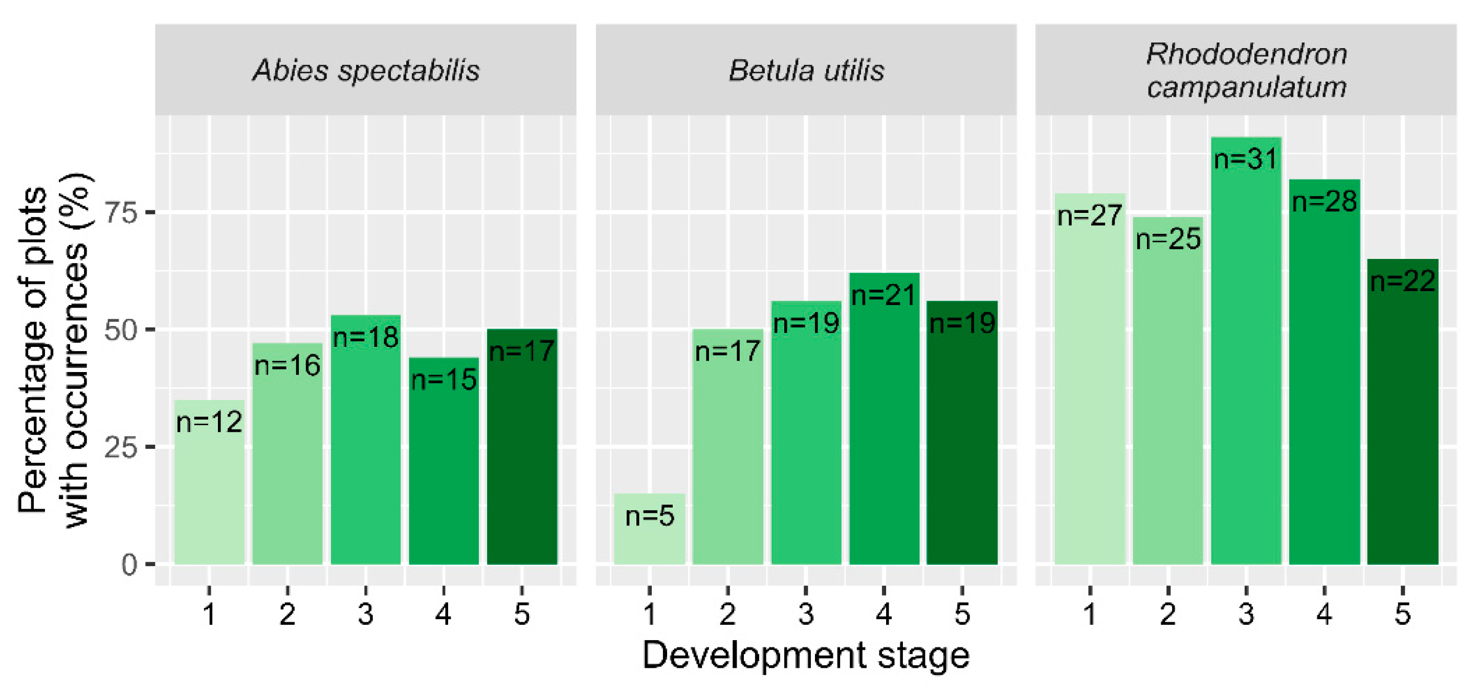Forests 13 00454 g002 Forests 13 00454 g002