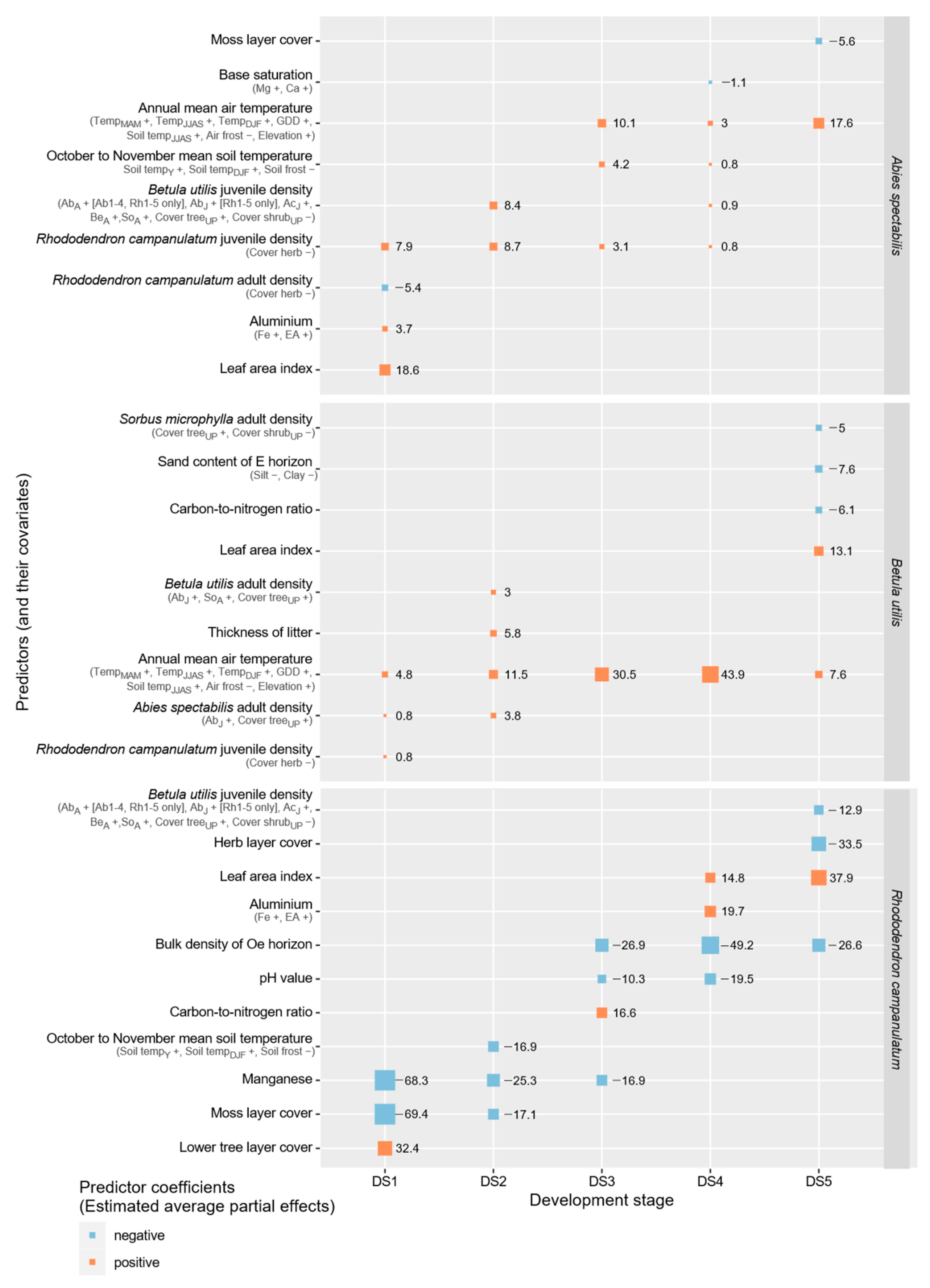 Forests 13 00454 g003 Forests 13 00454 g003