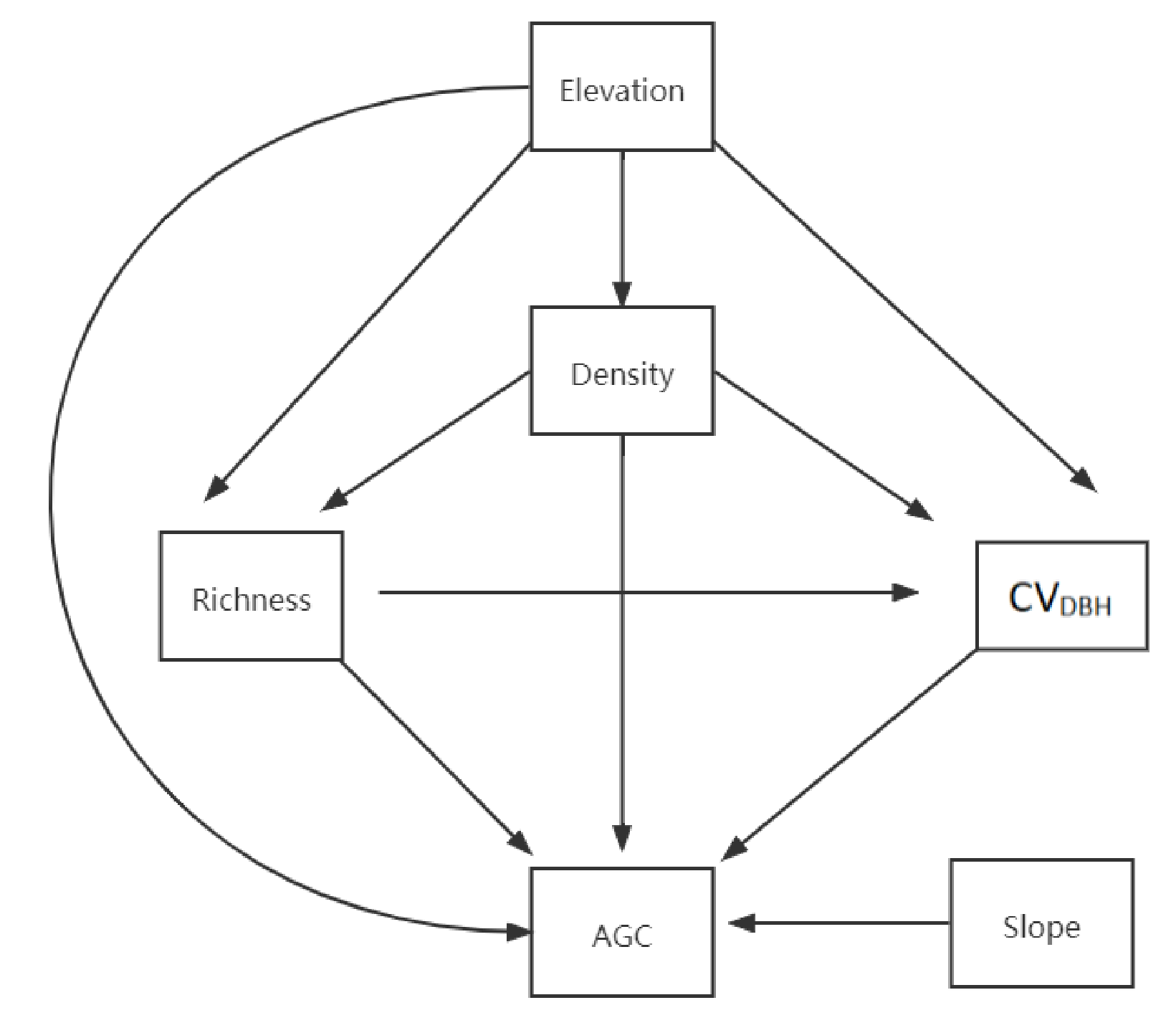 Forests 13 00455 g002