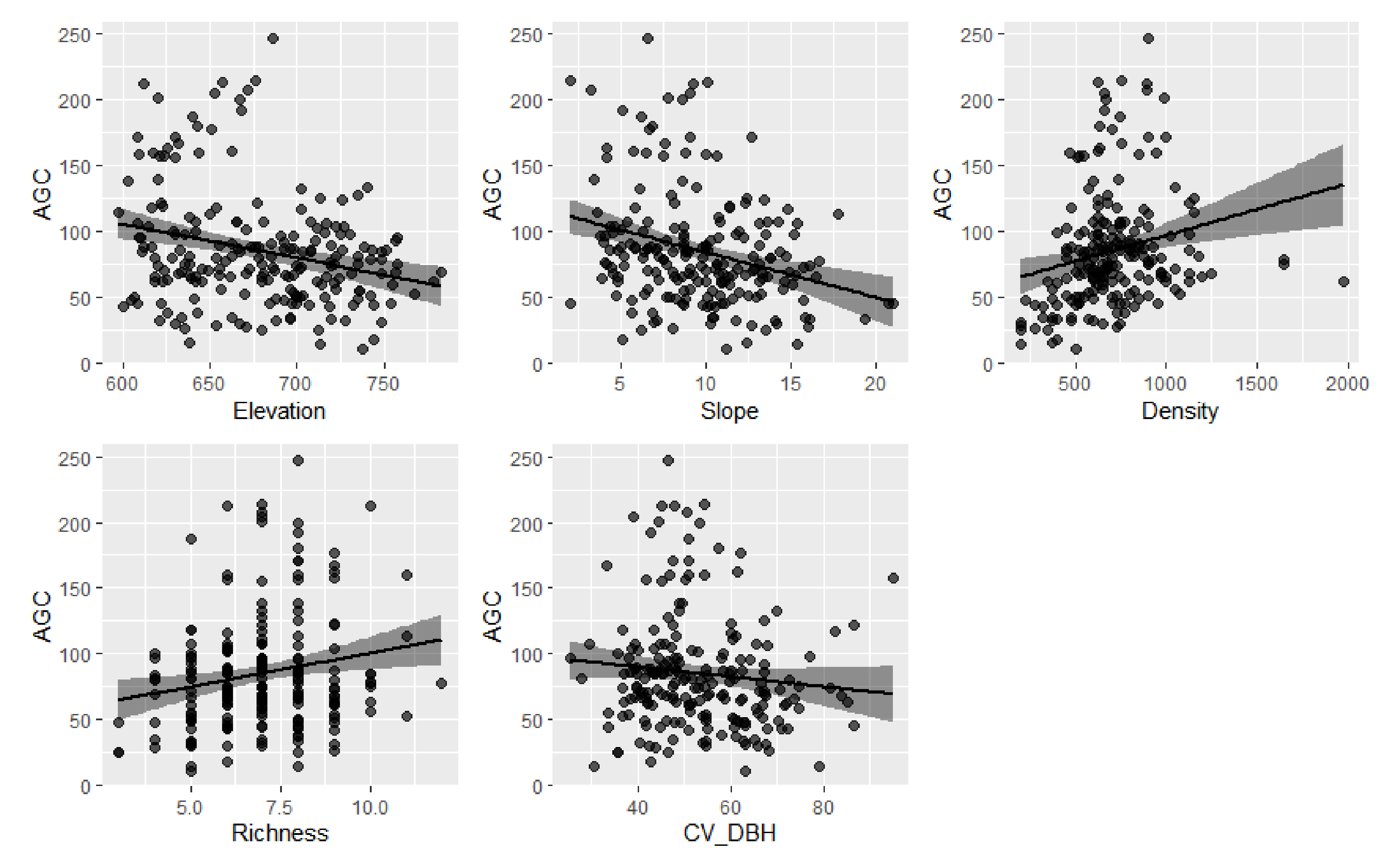 Forests 13 00455 g005