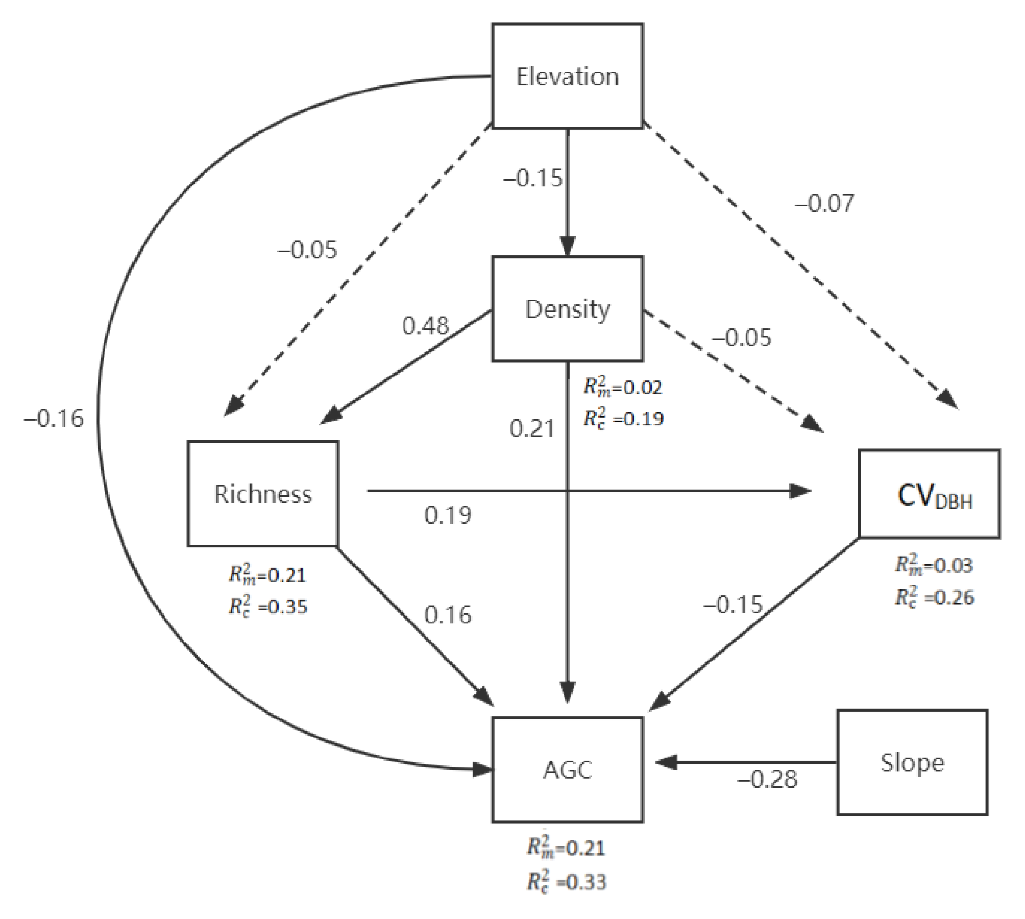 Forests 13 00455 g006