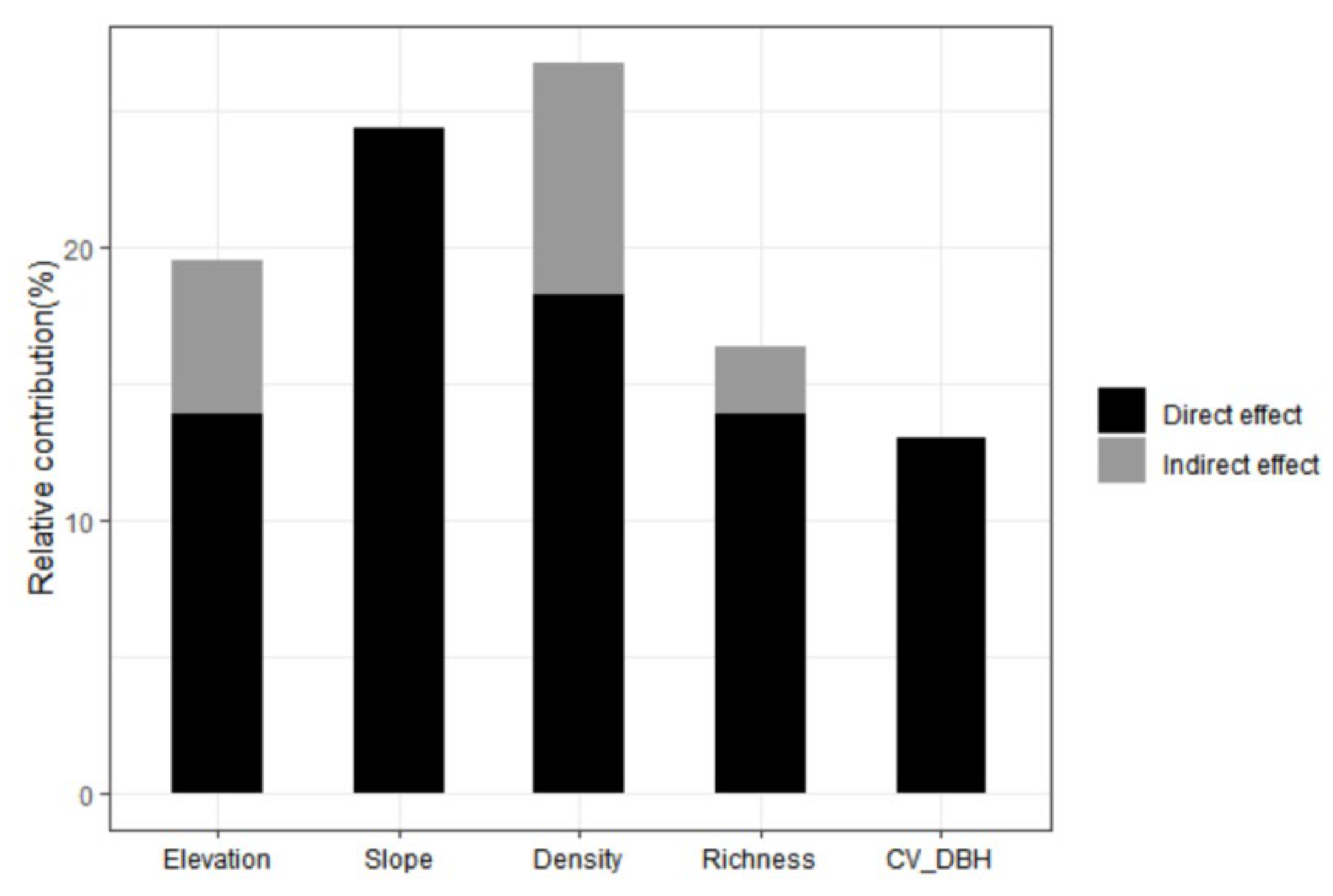 Forests 13 00455 g007