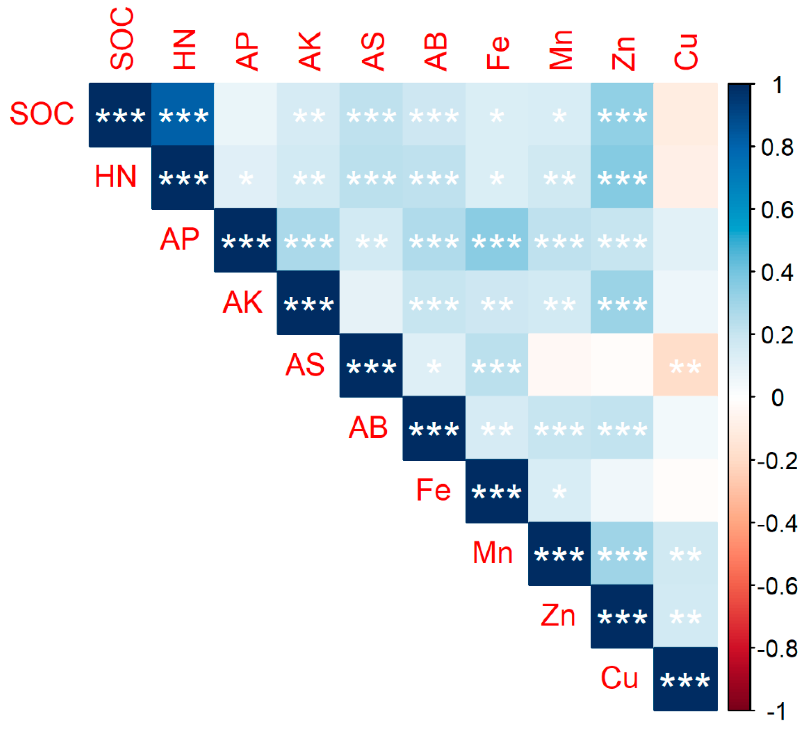 Forests 13 00457 g002 550