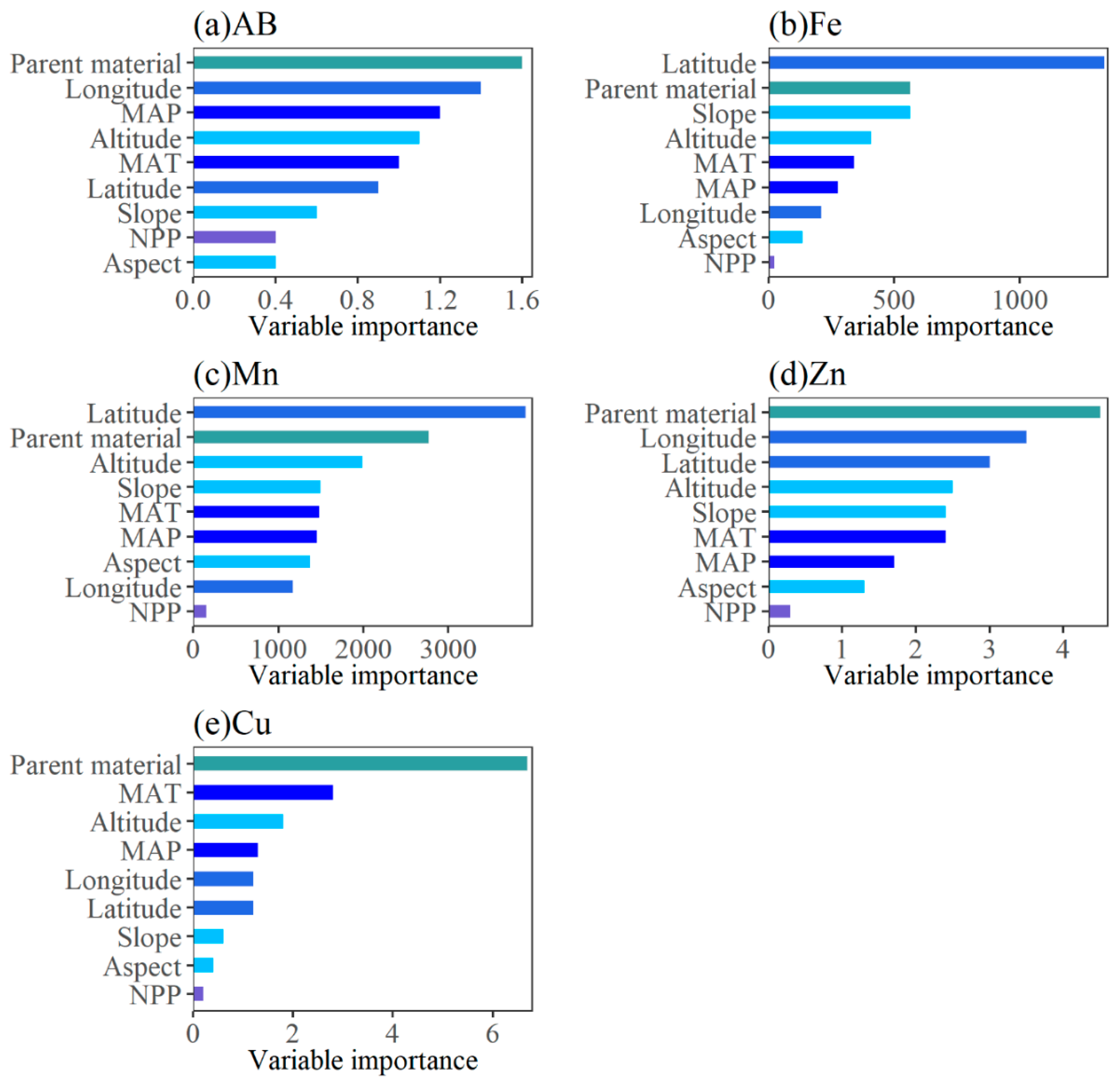 Forests 13 00457 g004 550