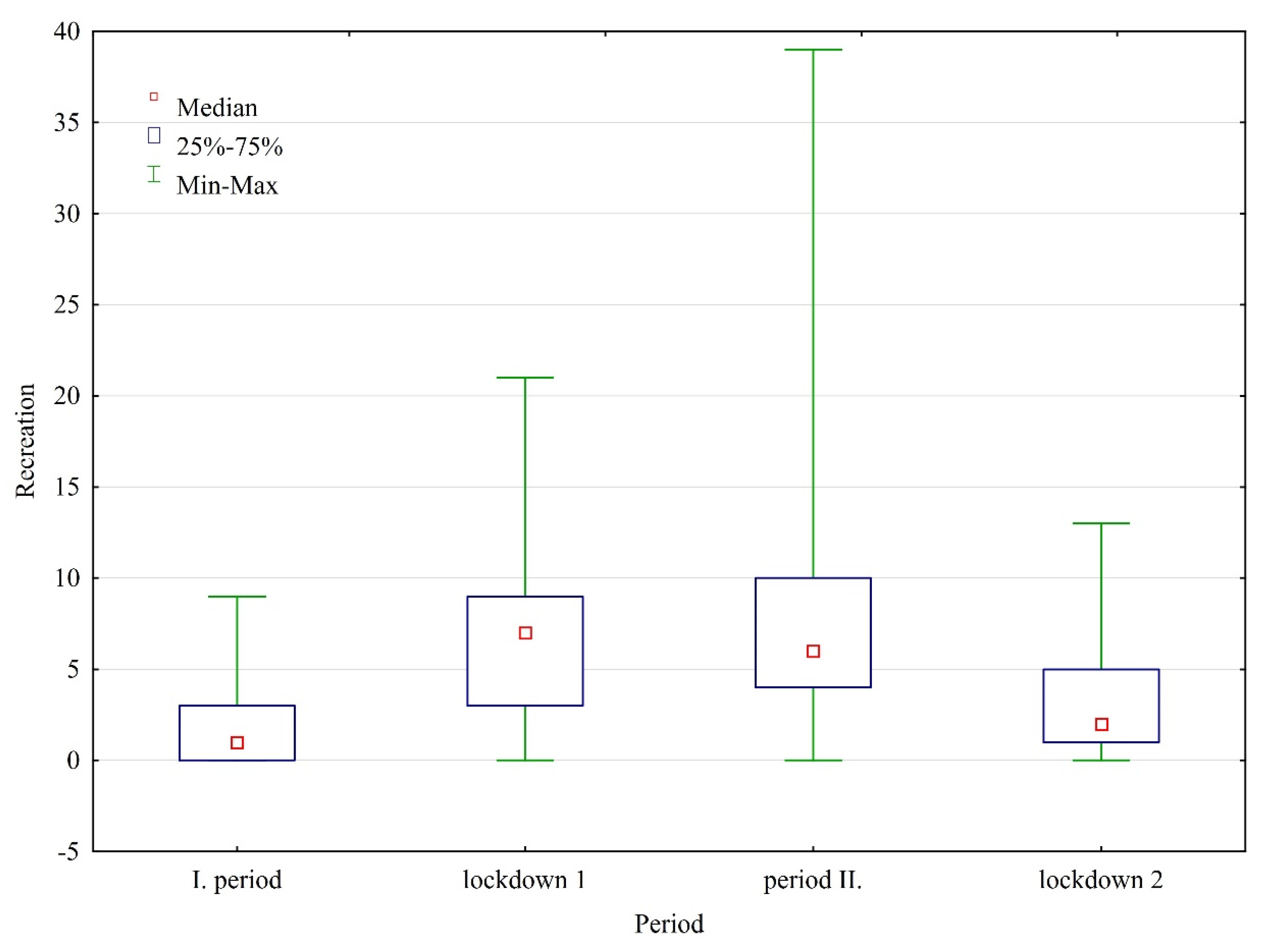 Forests 13 00458 g003 550