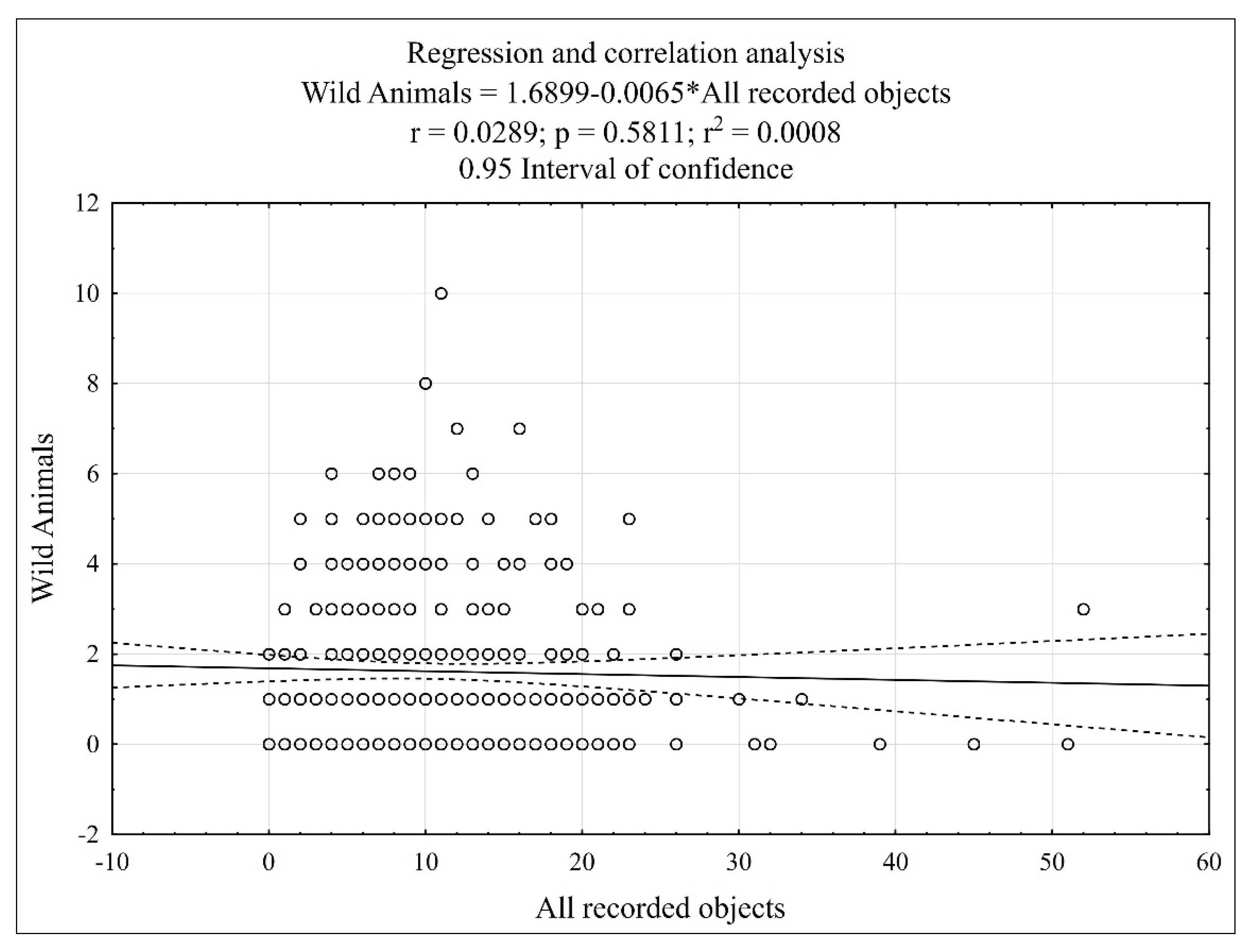 Forests 13 00458 g005 550