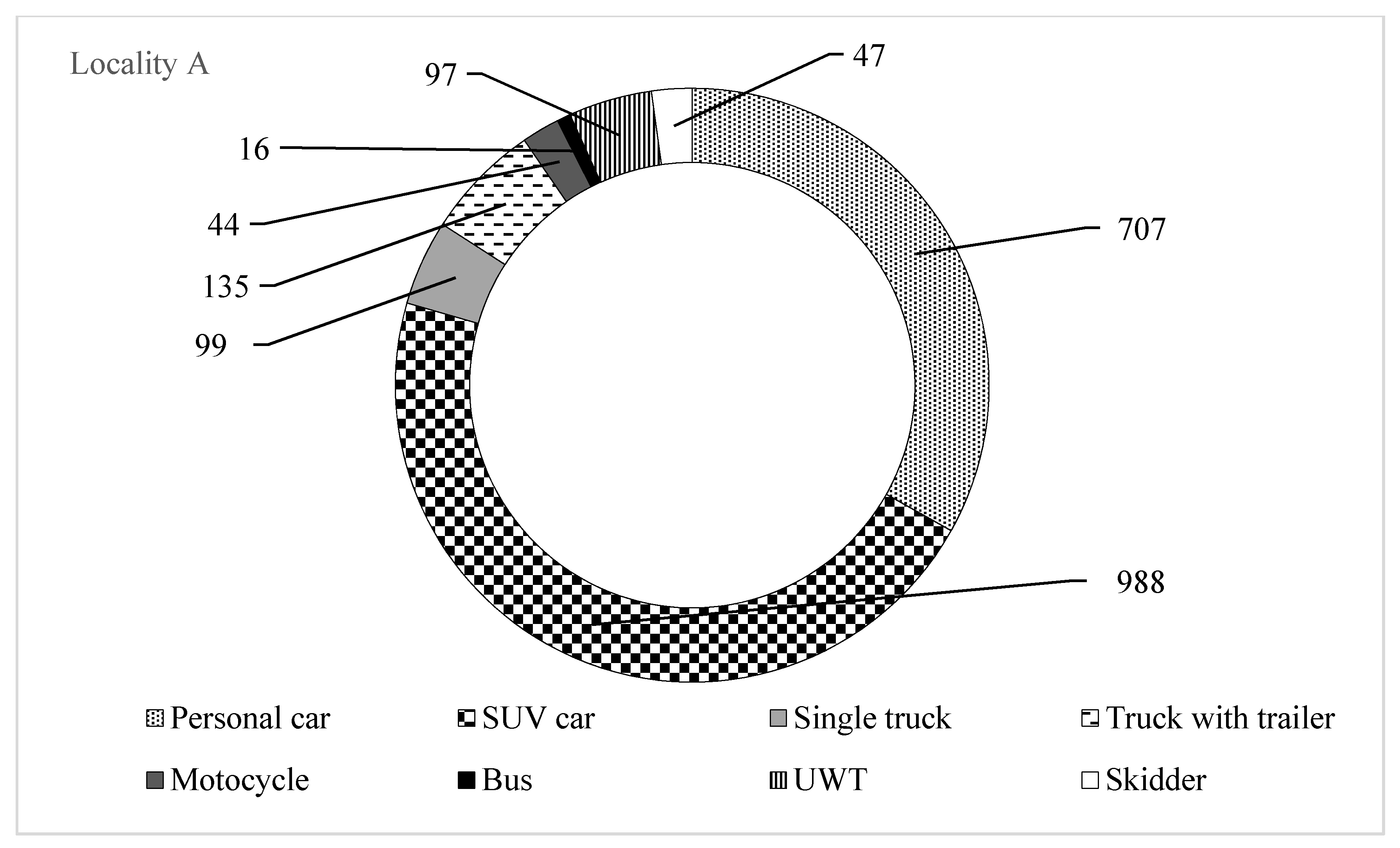 Forests 13 00458 g006 550