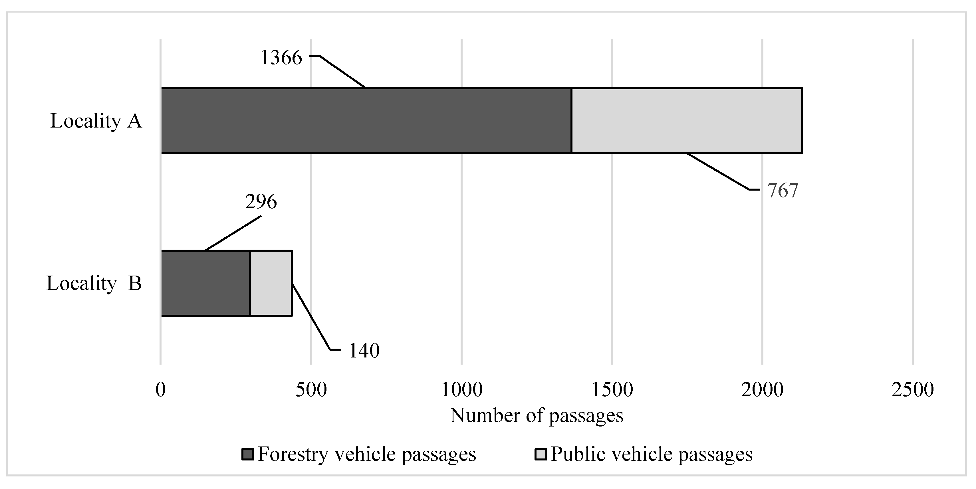 Forests 13 00458 g008 550