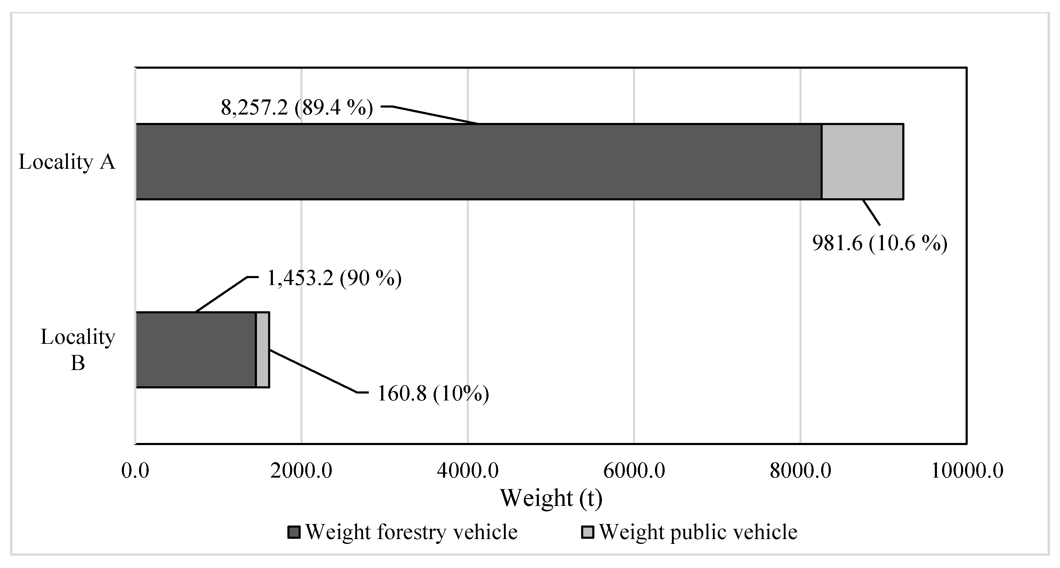 Forests 13 00458 g009 550