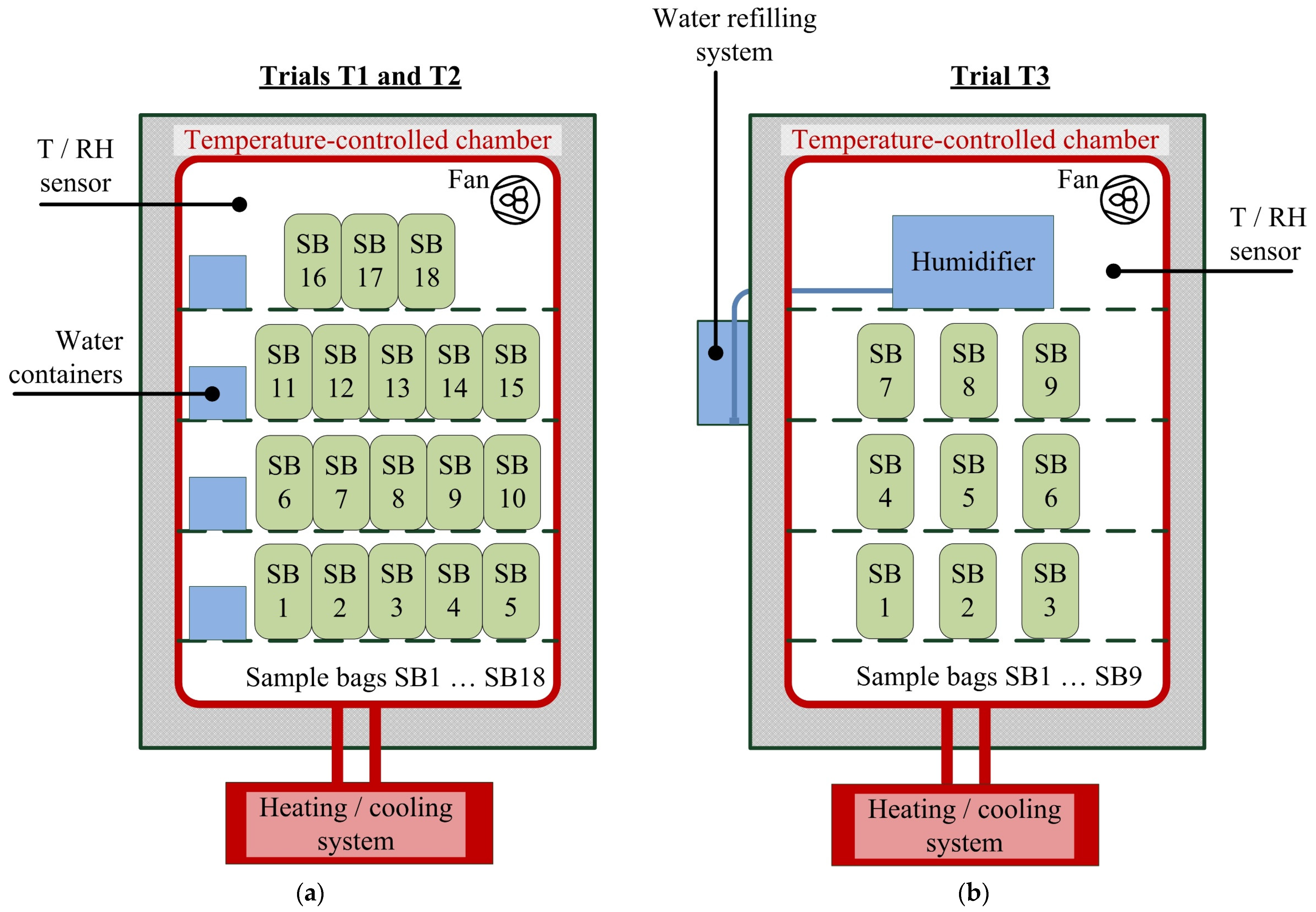 Forests 13 00459 g002