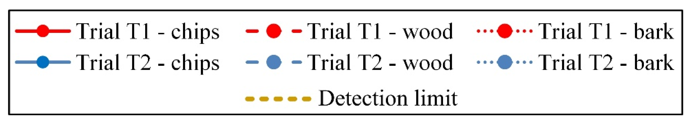Forests 13 00459 g005b