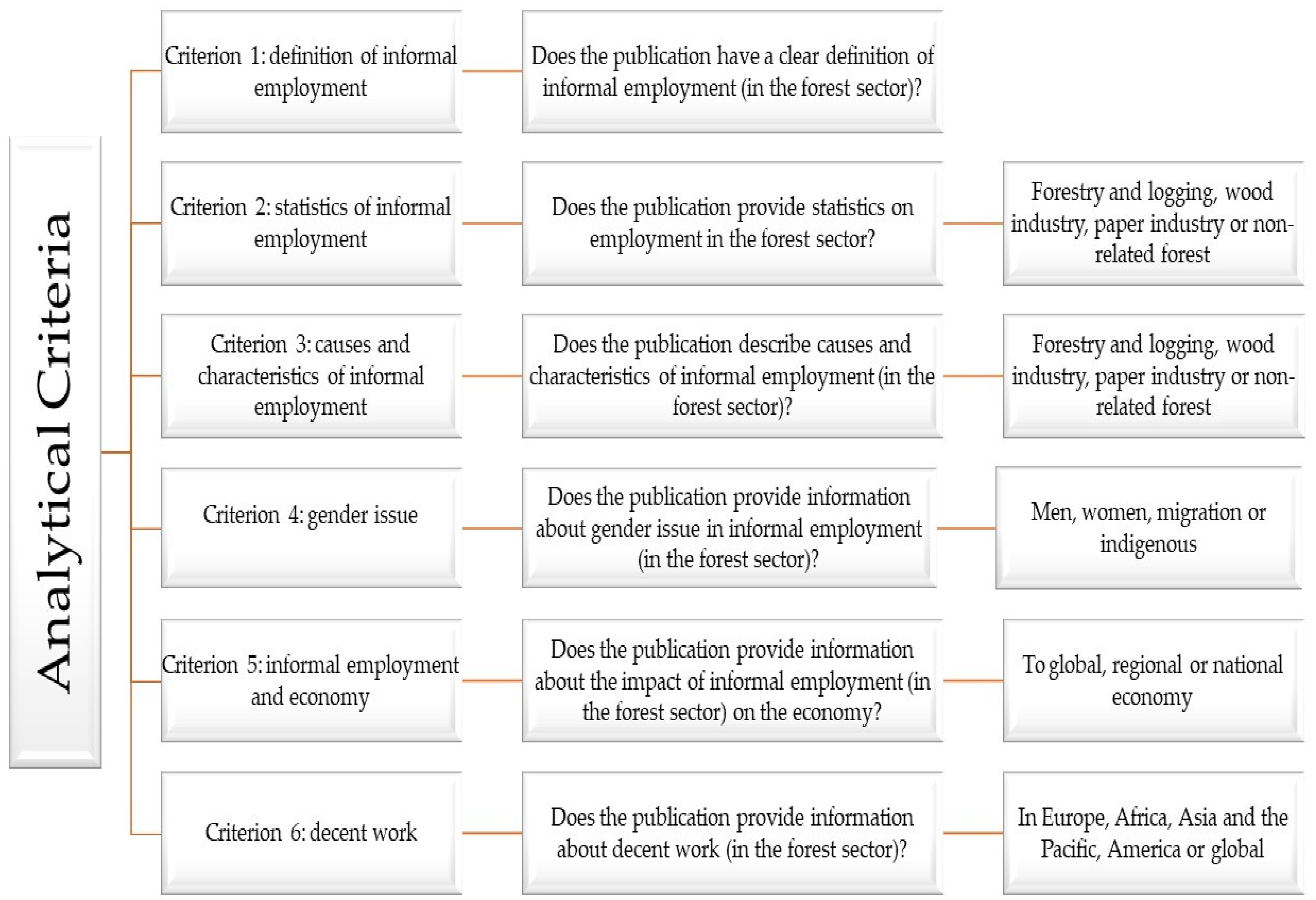 Forests 13 00460 g002