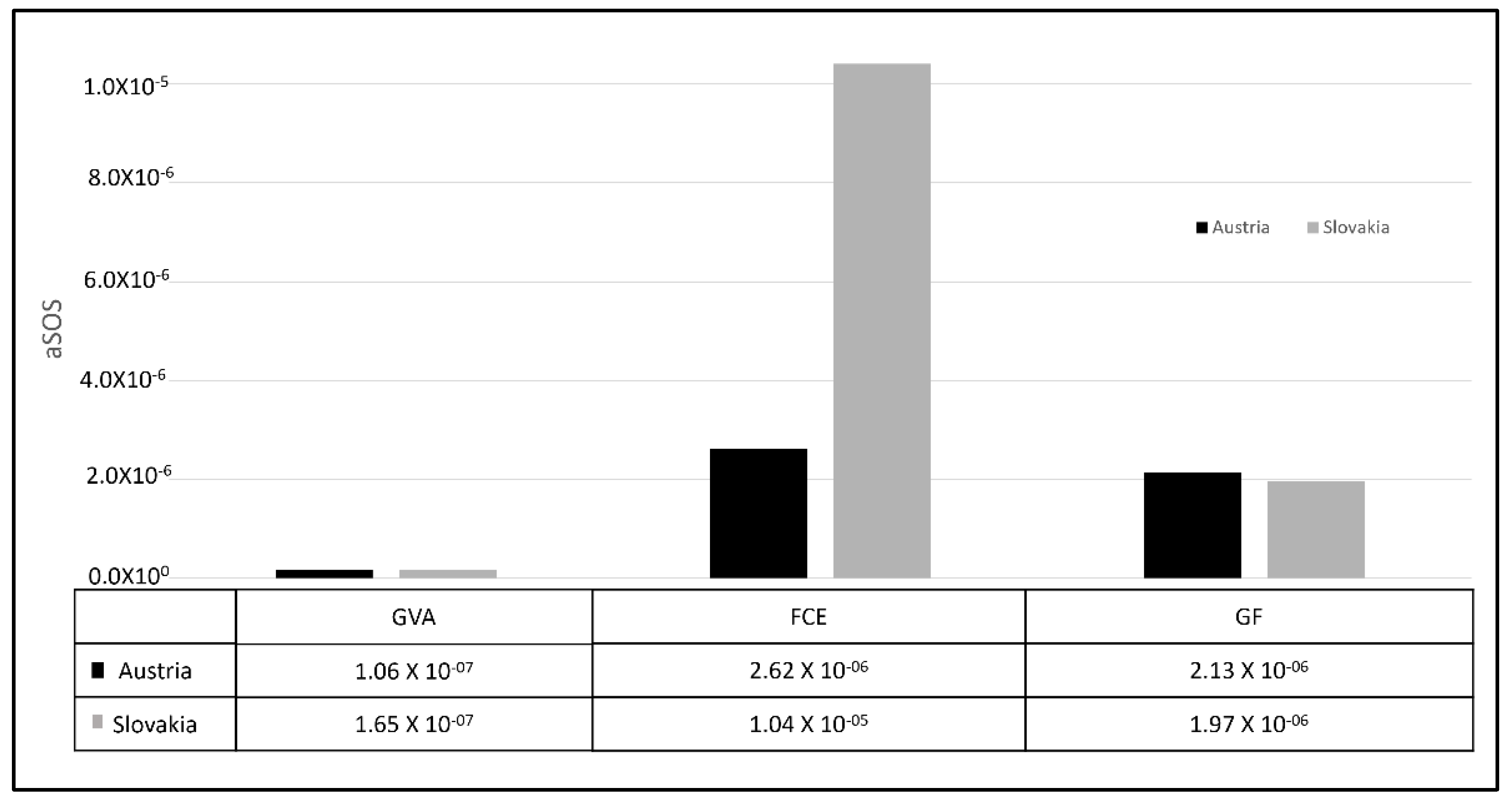 Forests 13 00461 g003 Forests 13 00461 g003
