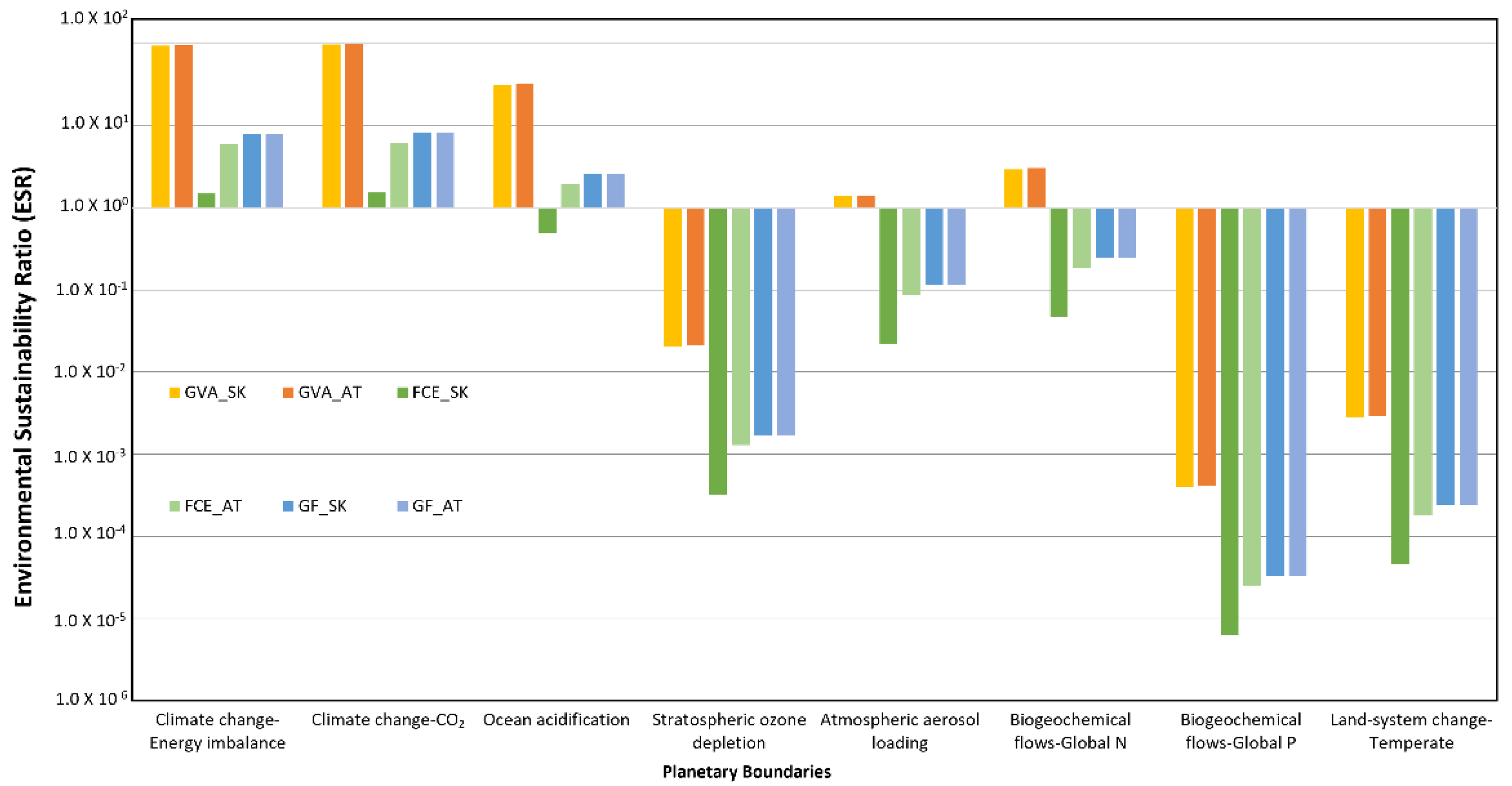 Forests 13 00461 g004 Forests 13 00461 g004