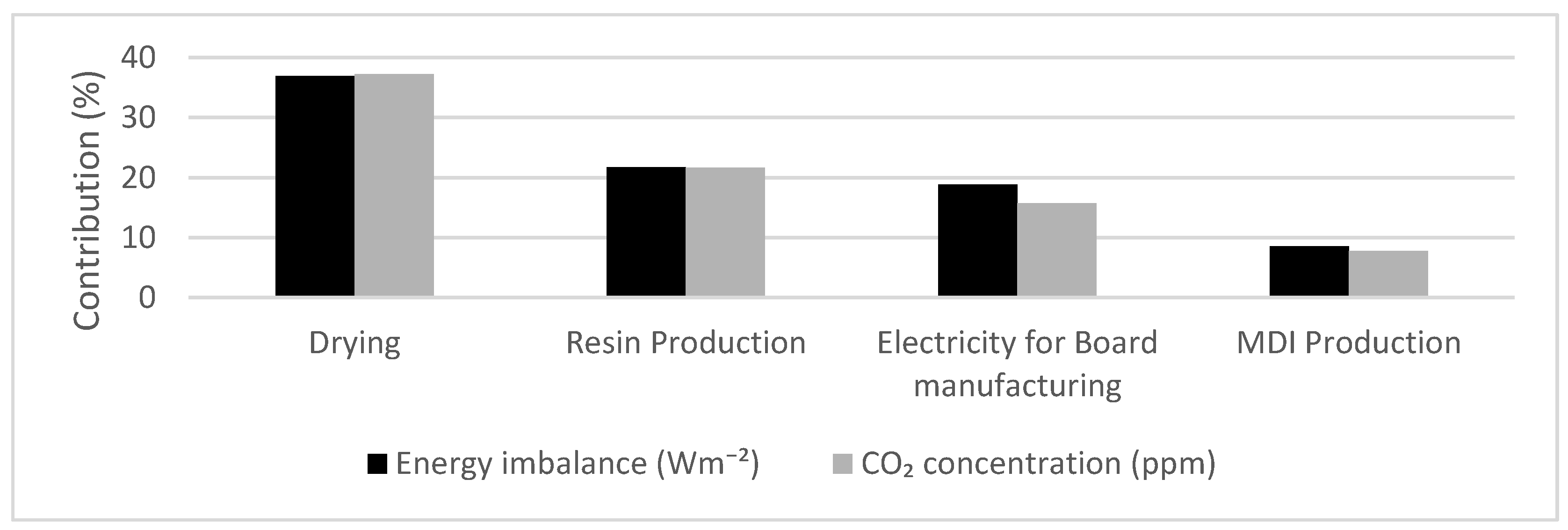 Forests 13 00461 g005 Forests 13 00461 g005