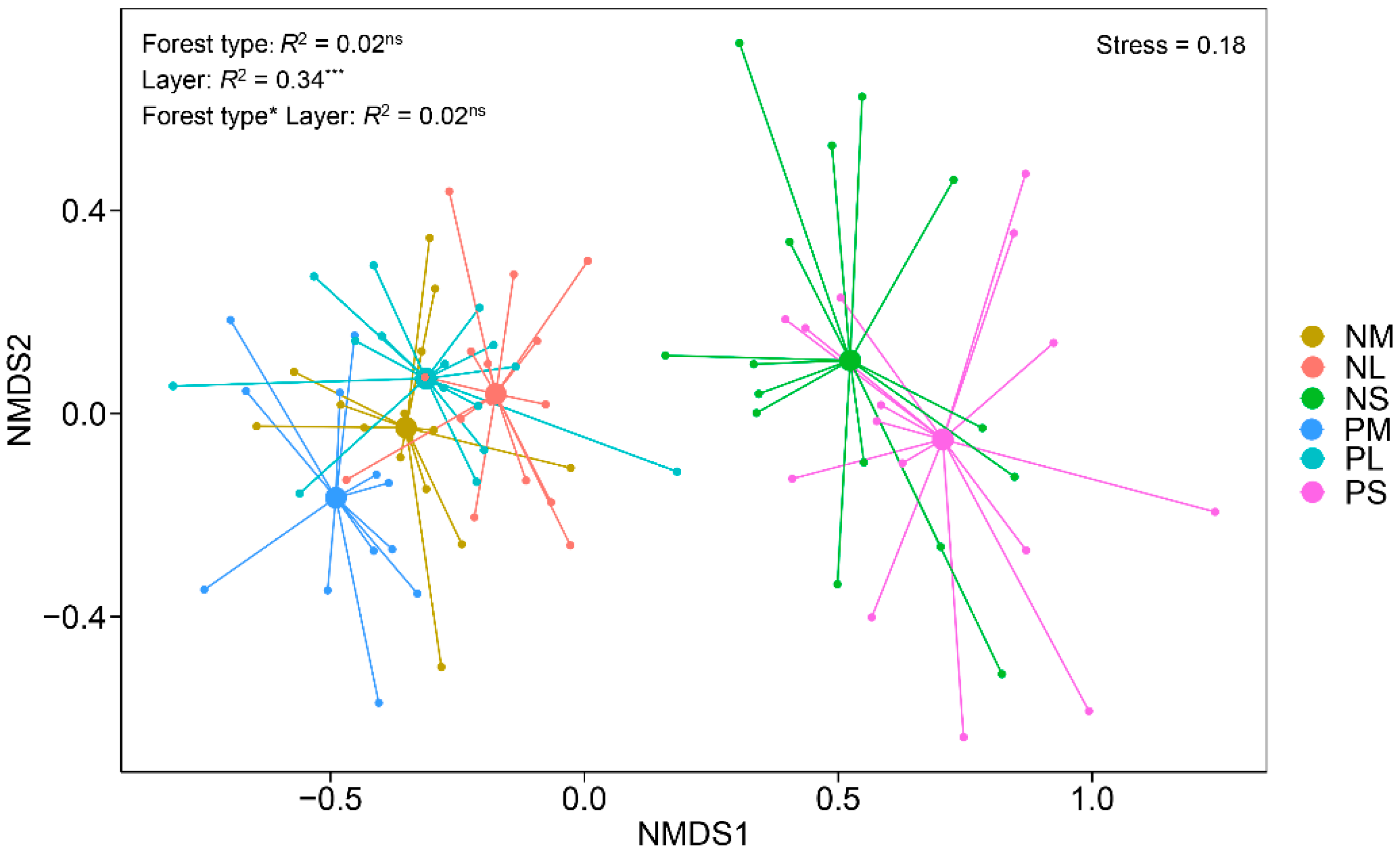 Forests 13 00462 g002