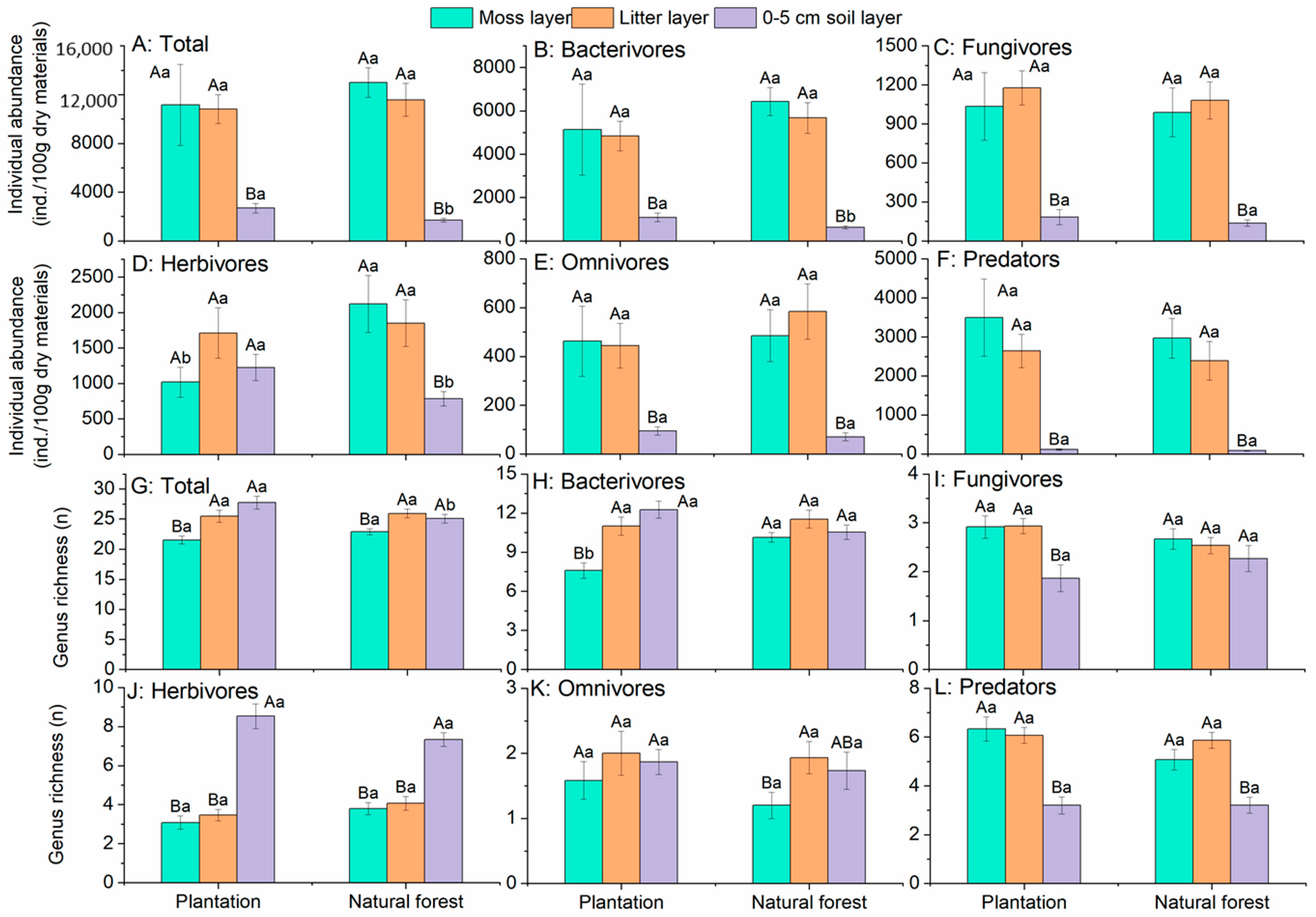 Forests 13 00462 g003