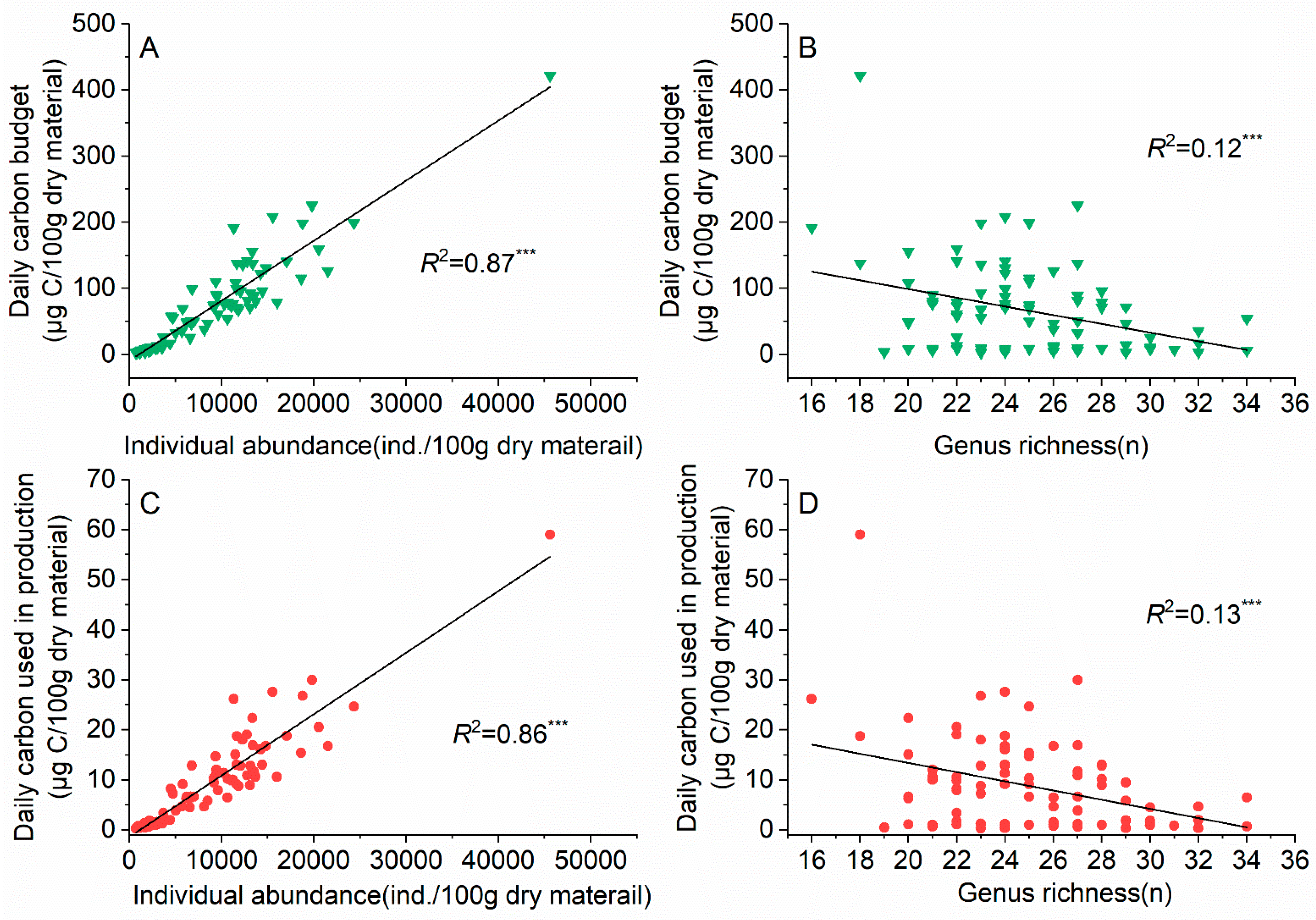 Forests 13 00462 g005