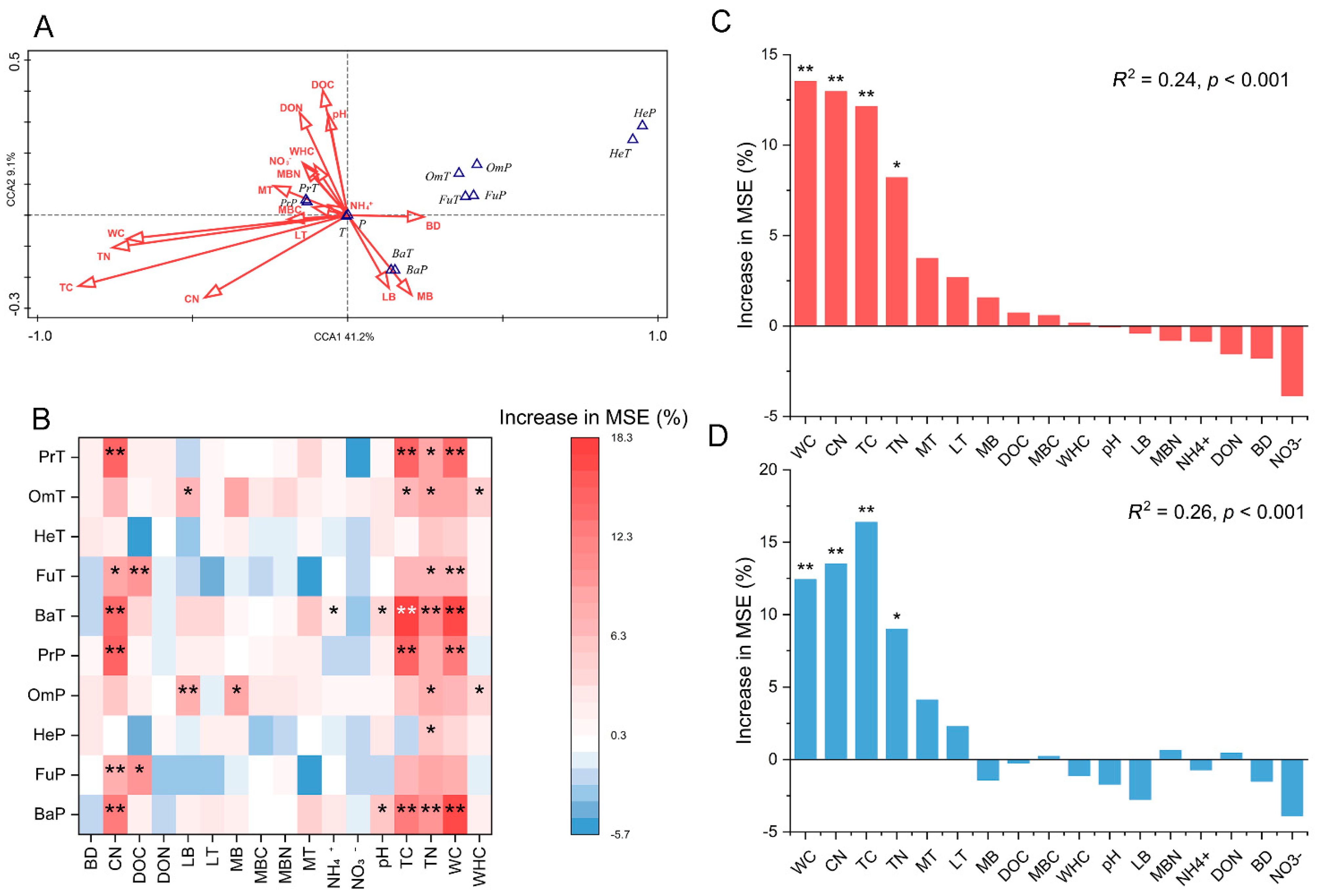 Forests 13 00462 g006