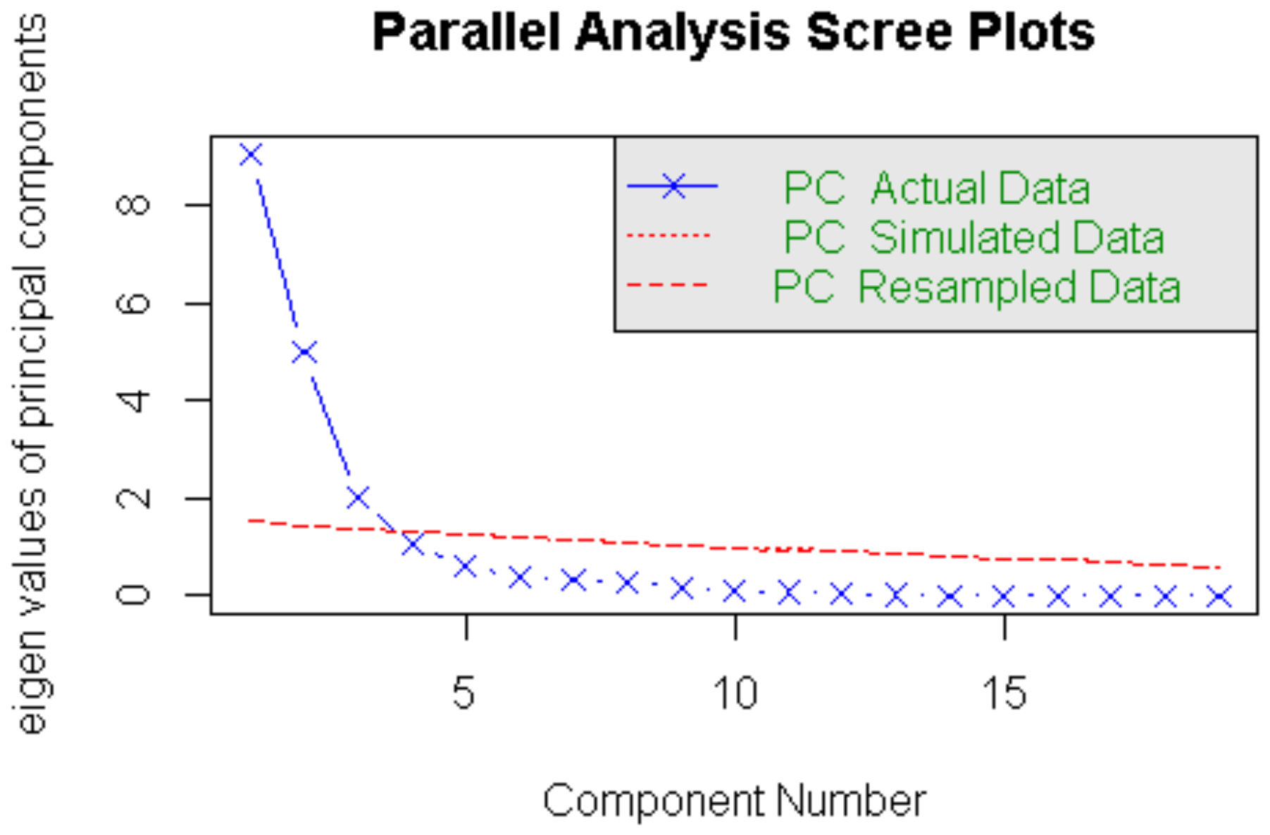 Forests 13 00463 g005