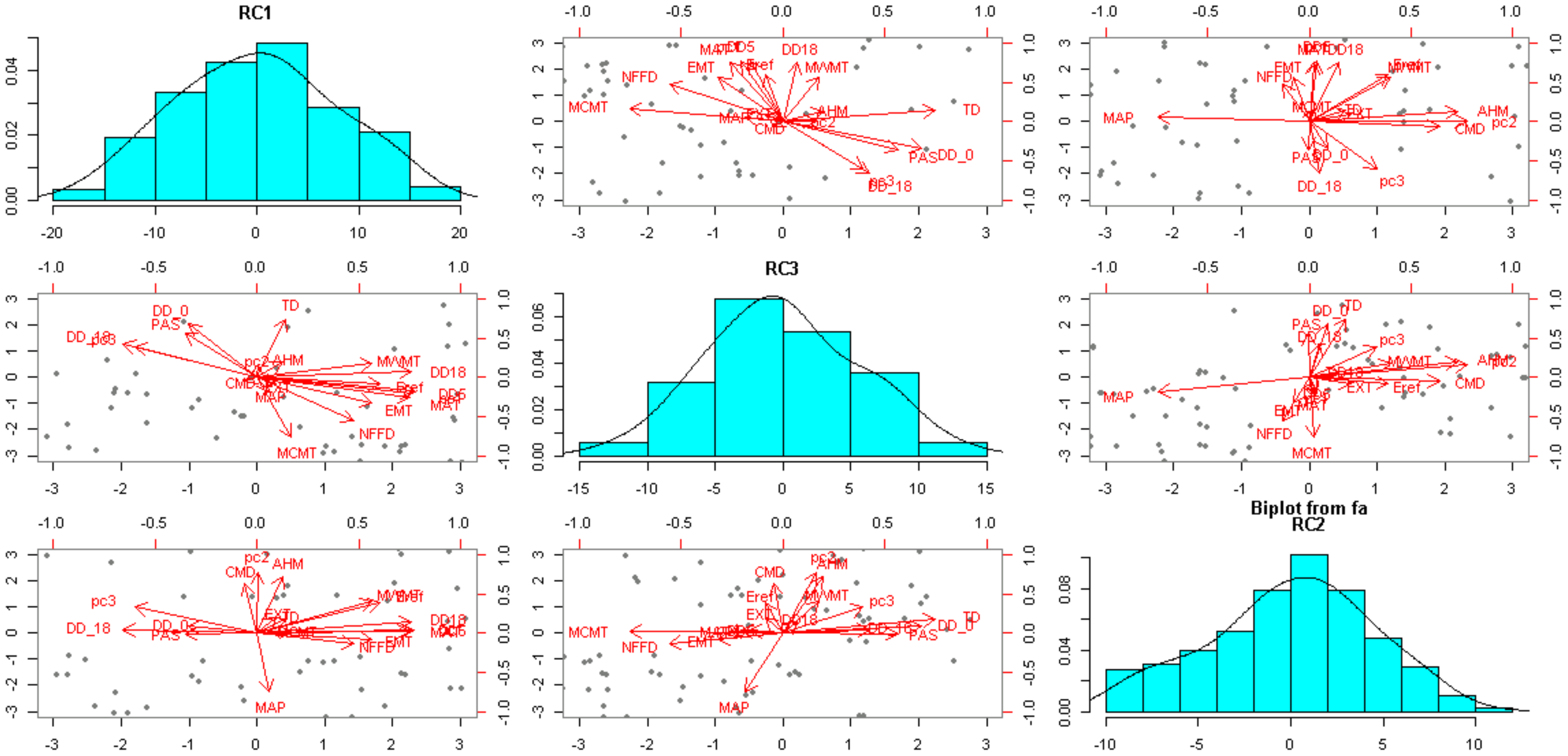 Forests 13 00463 g006