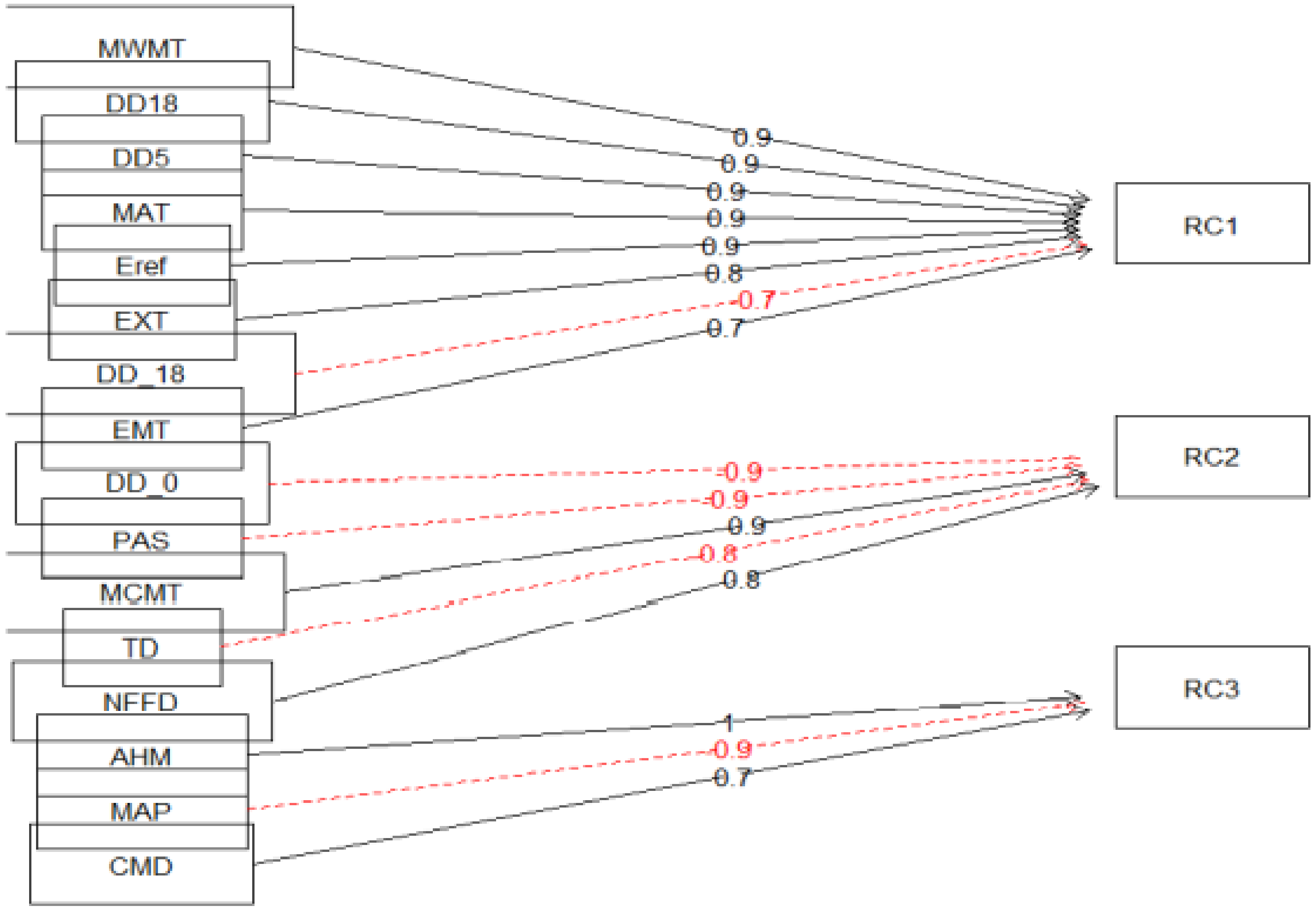 Forests 13 00463 g007