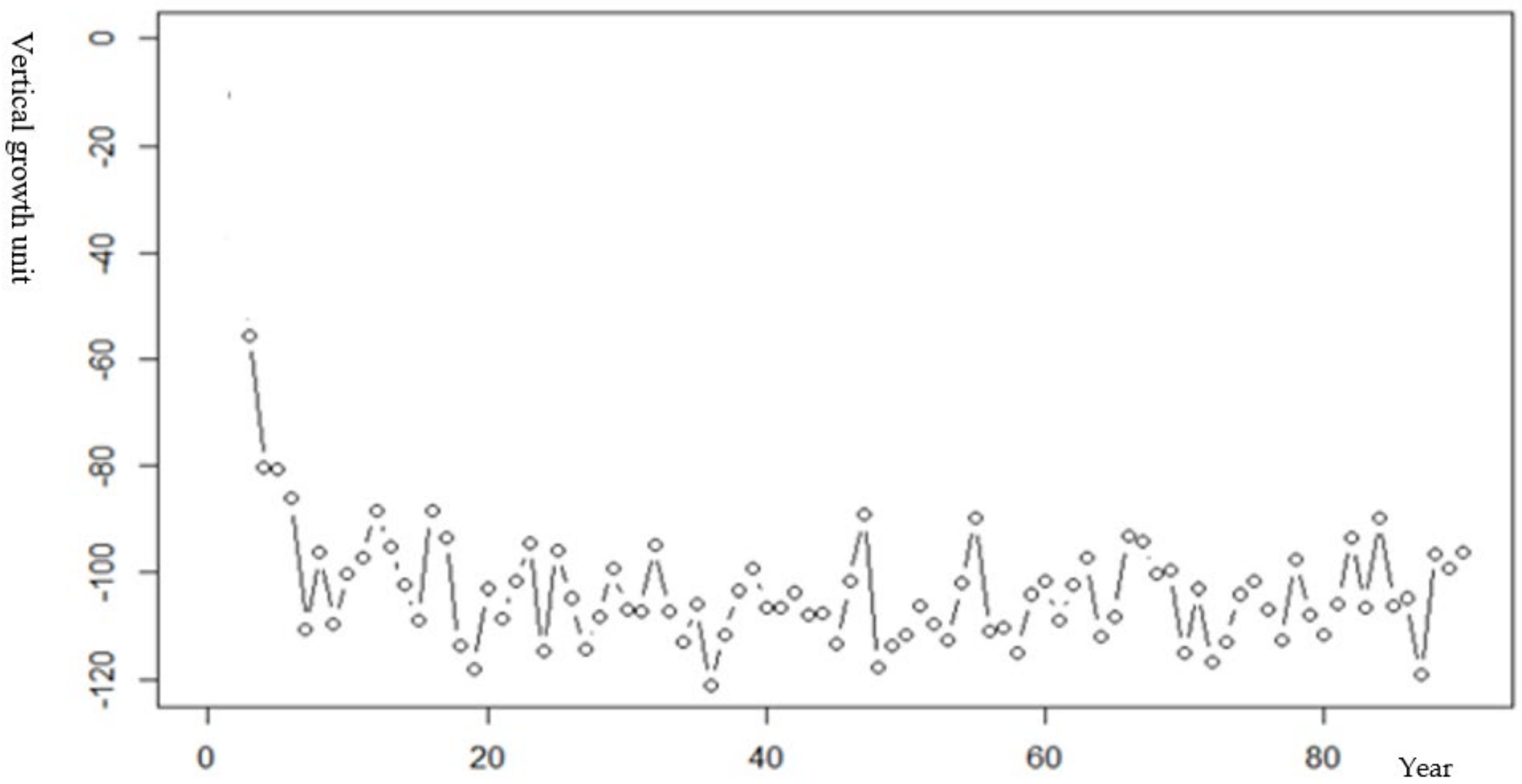 Forests 13 00463 g008