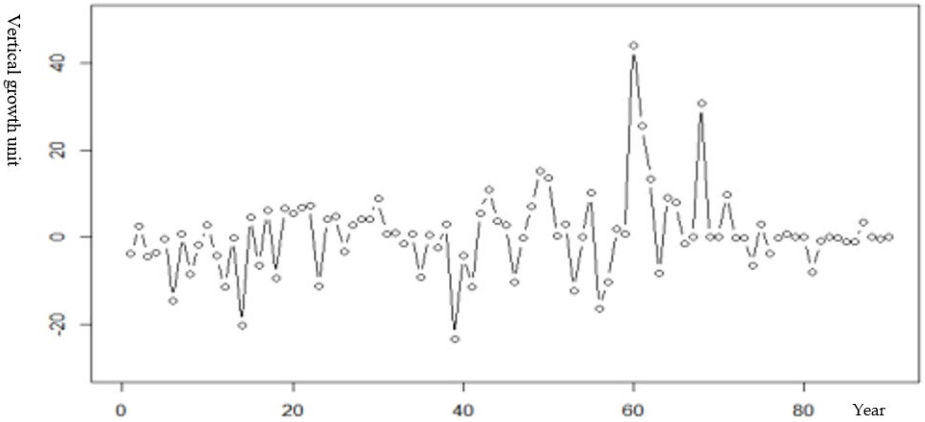 Forests 13 00463 g010